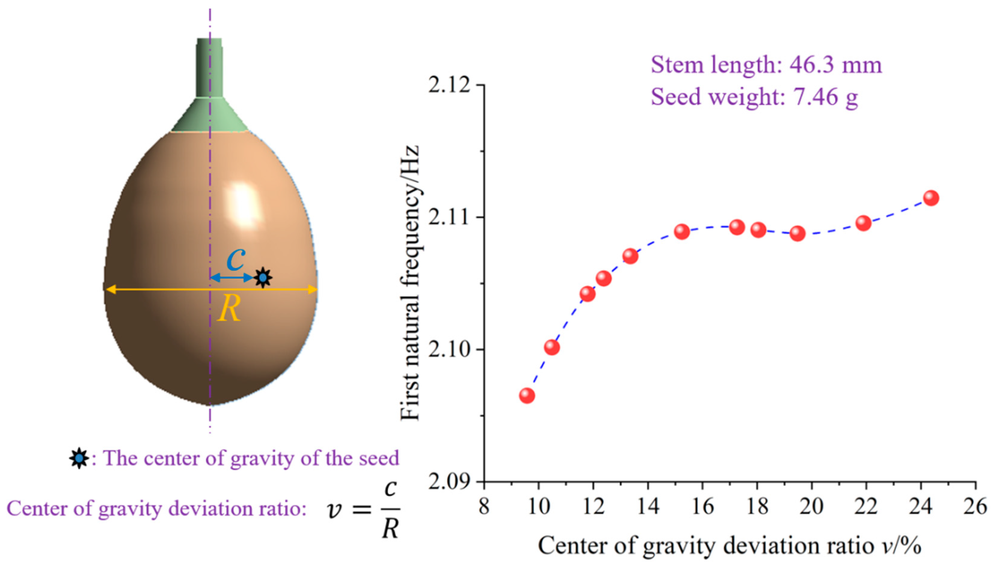 Forests 15 00178 g010