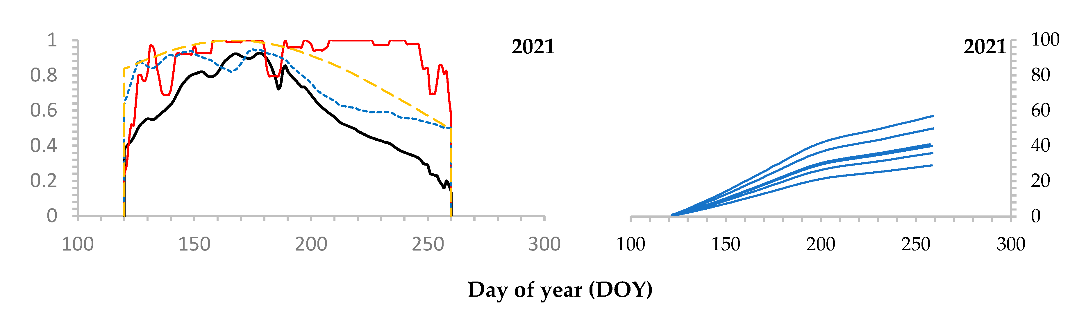 Forests 15 00249 g003b