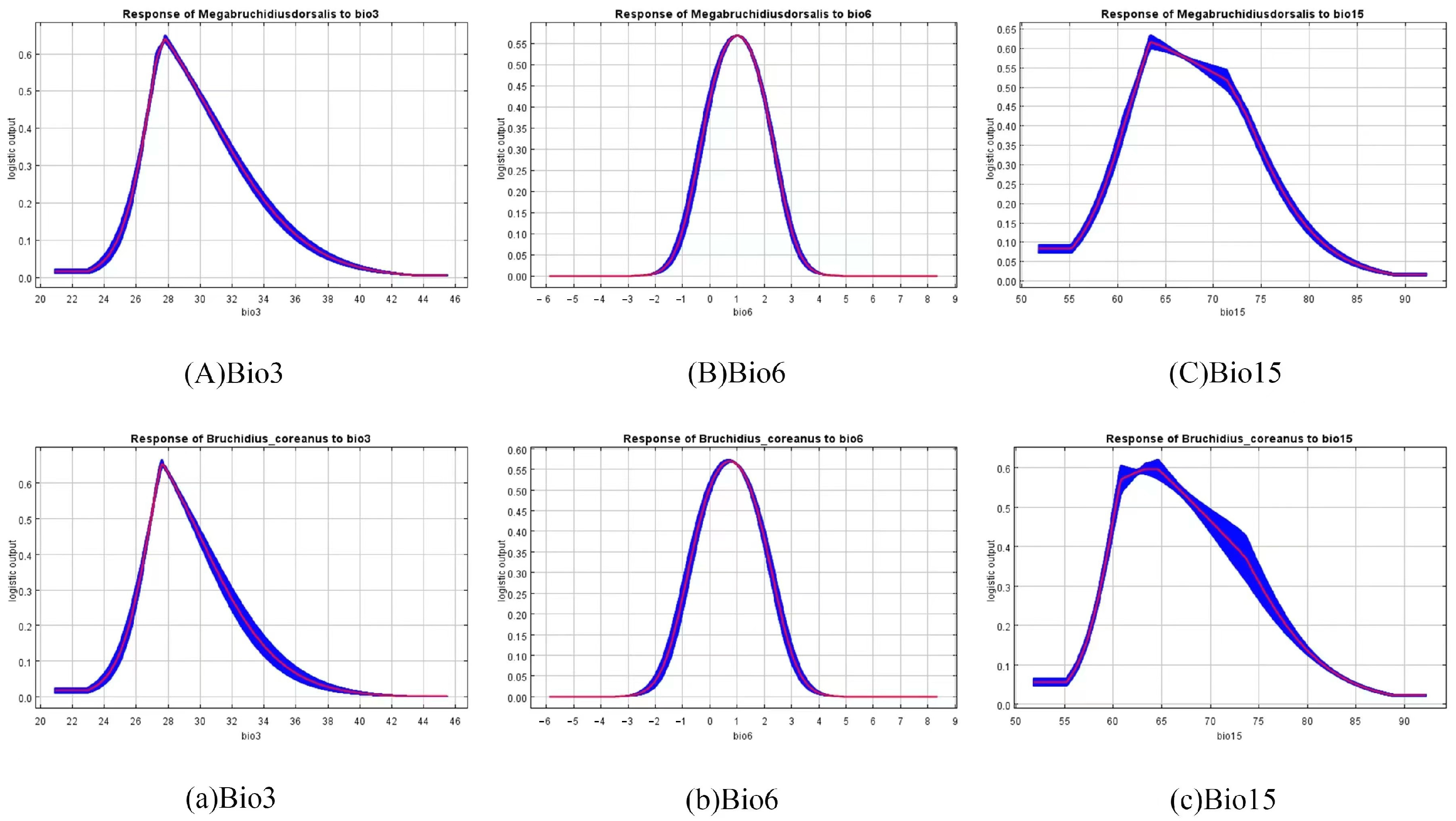 Forests 15 00300 g003