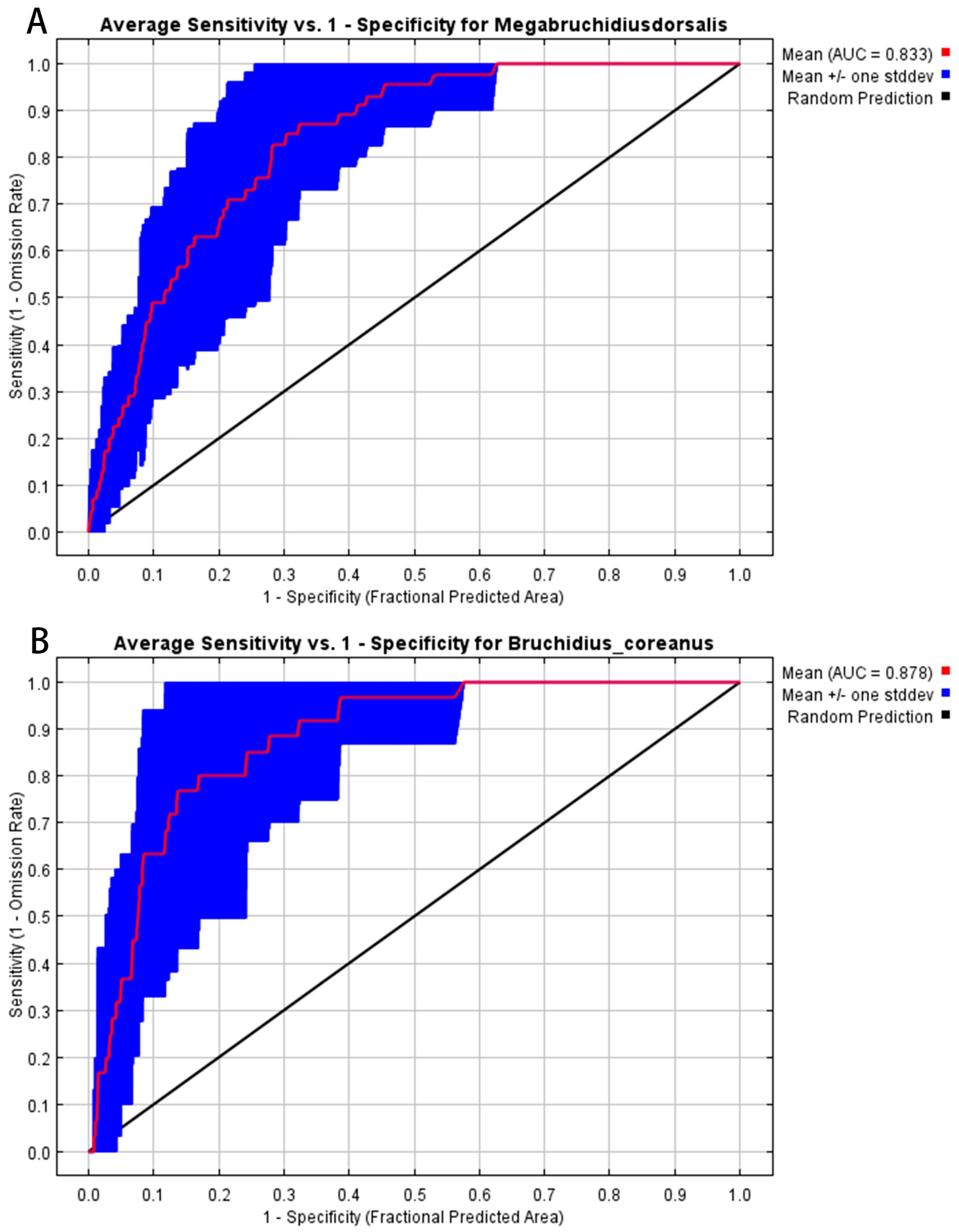Forests 15 00300 g0a1