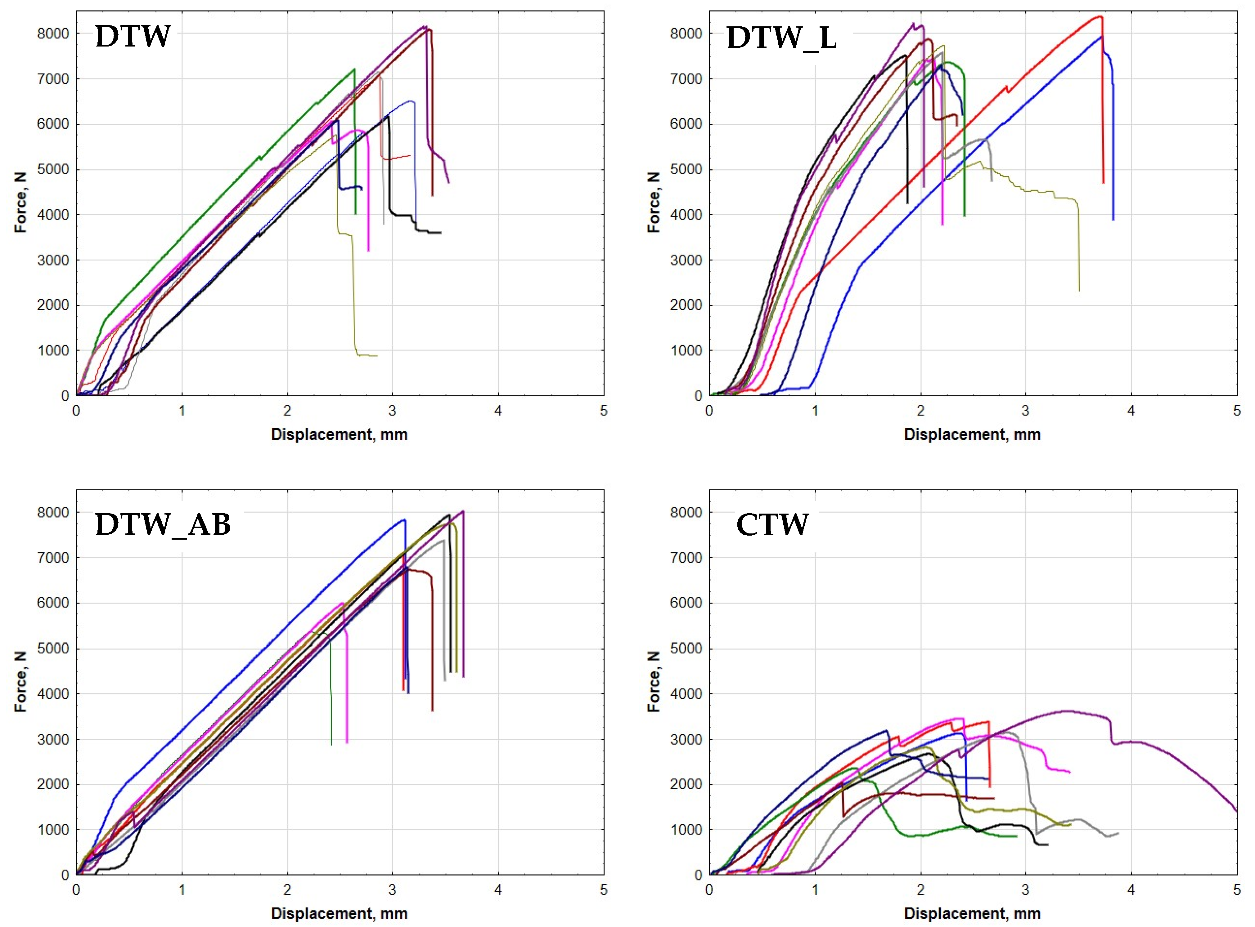Forests 15 00343 g004