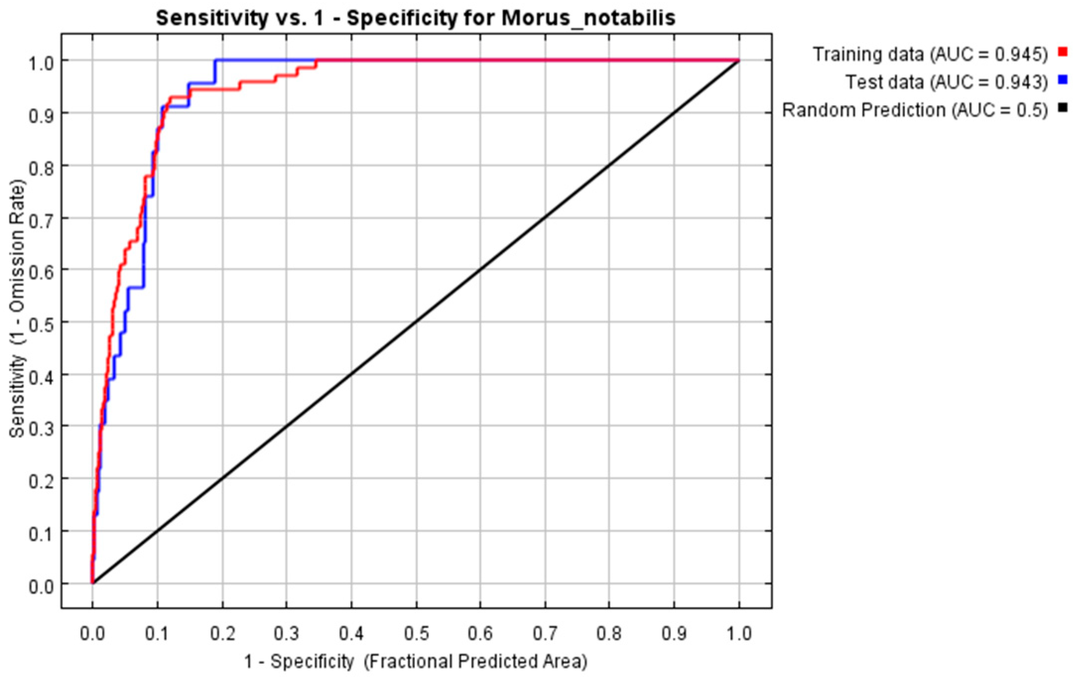 Forests 15 00352 g002