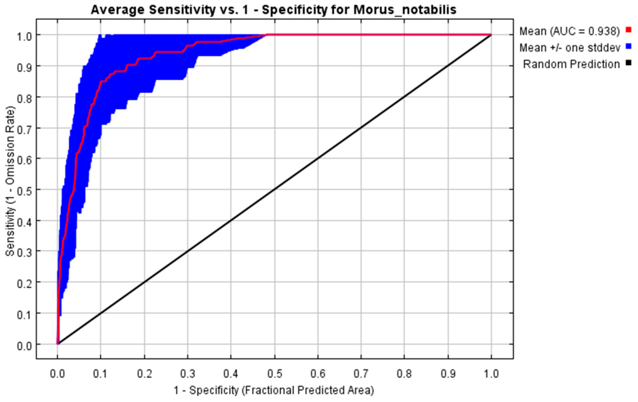 Forests 15 00352 g003