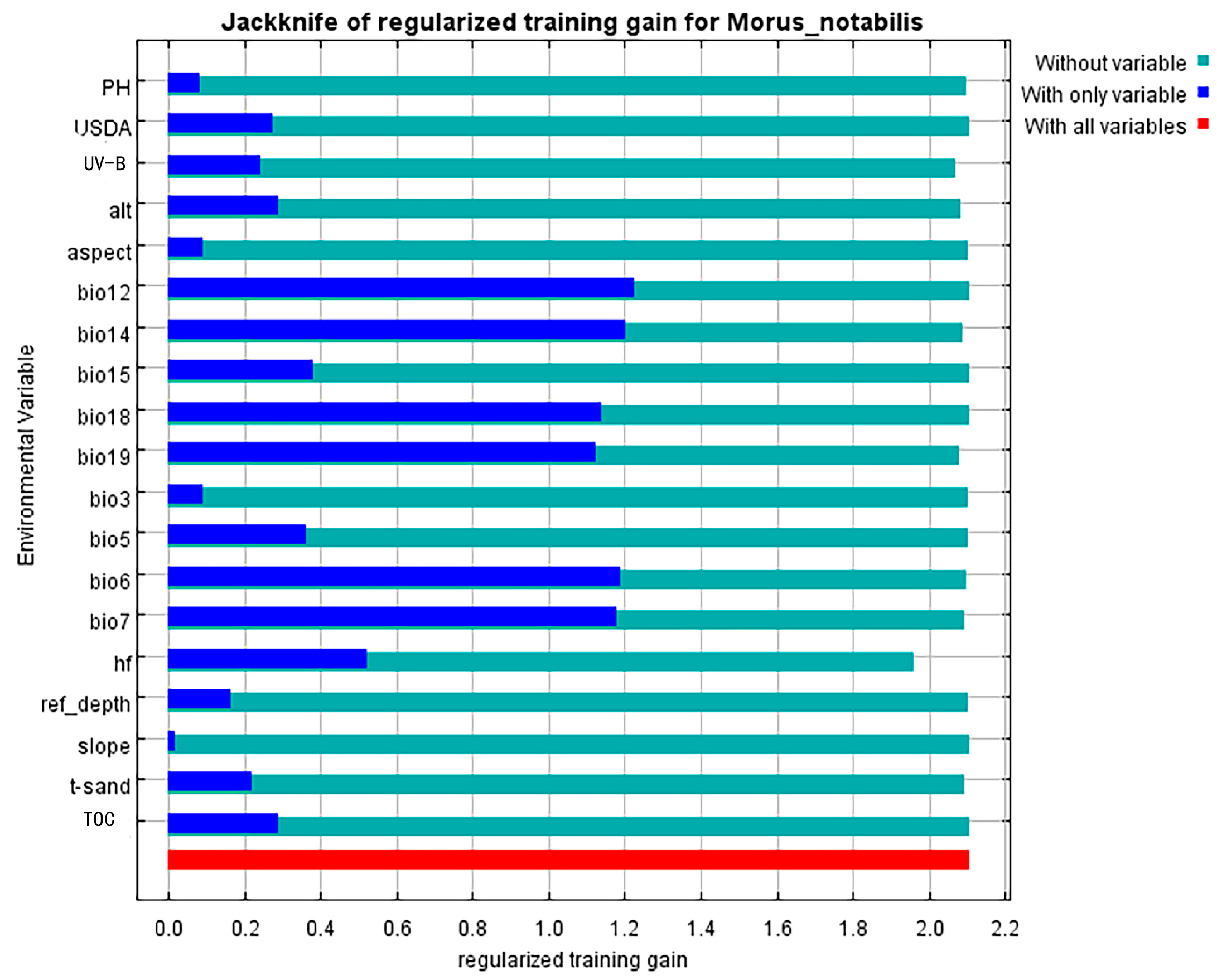 Forests 15 00352 g006