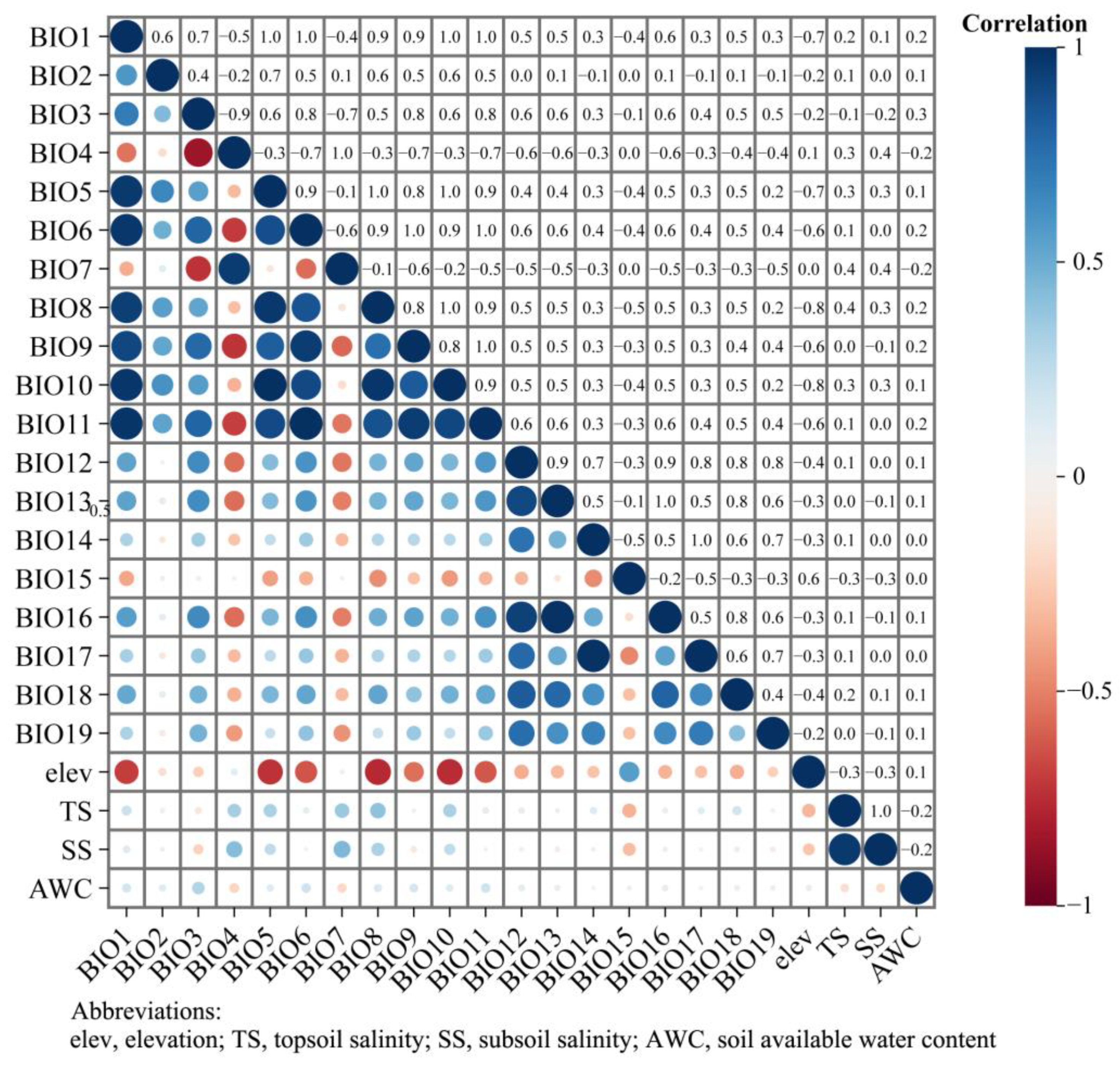 Forests 15 00379 g002