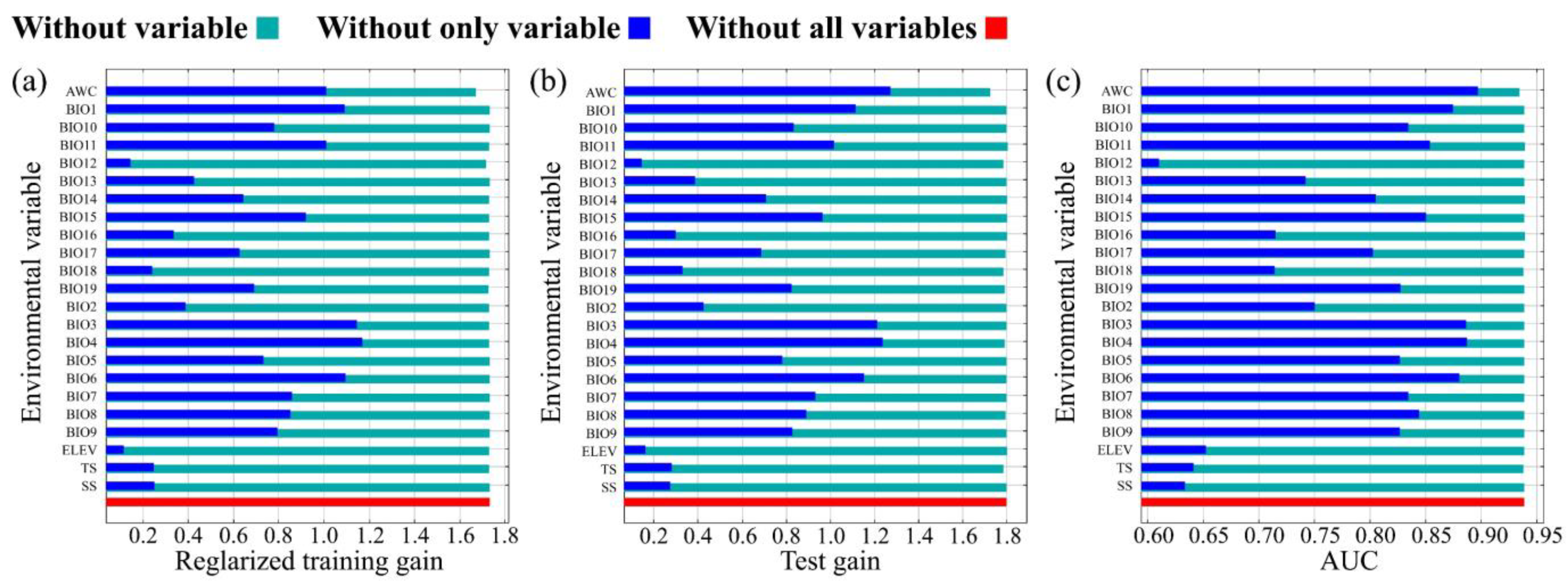 Forests 15 00379 g003