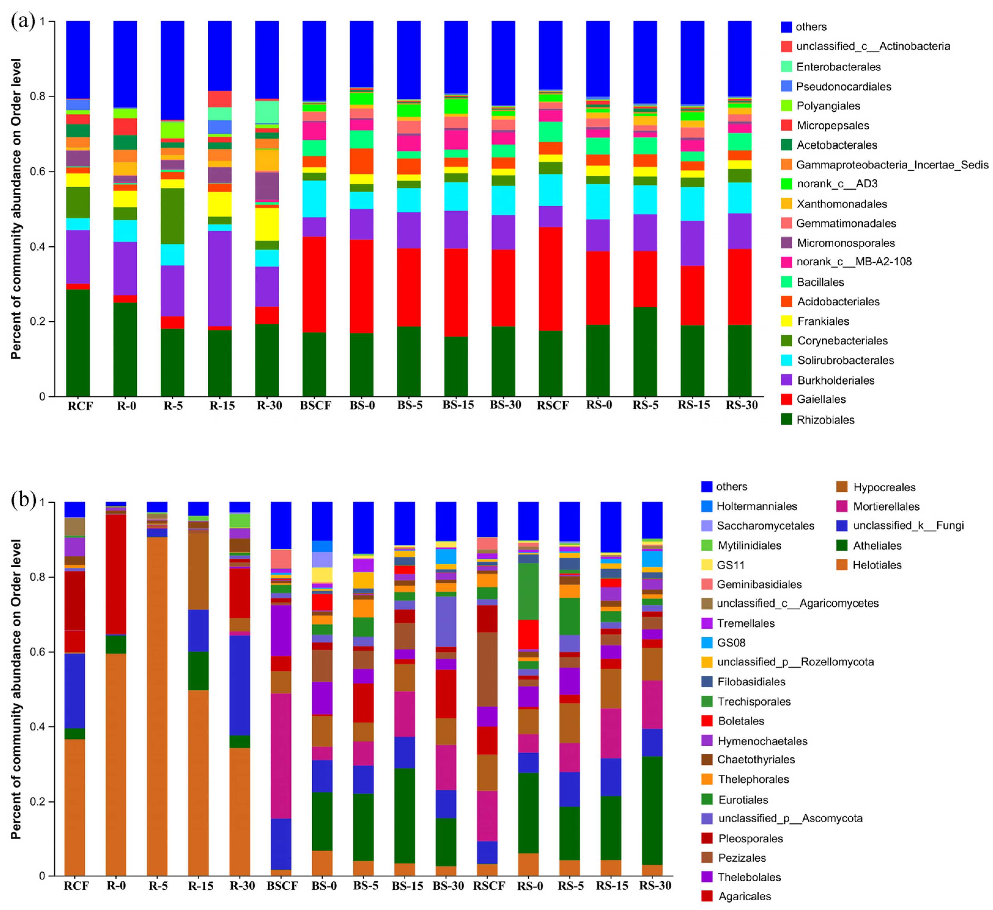 Forests 15 00514 g005