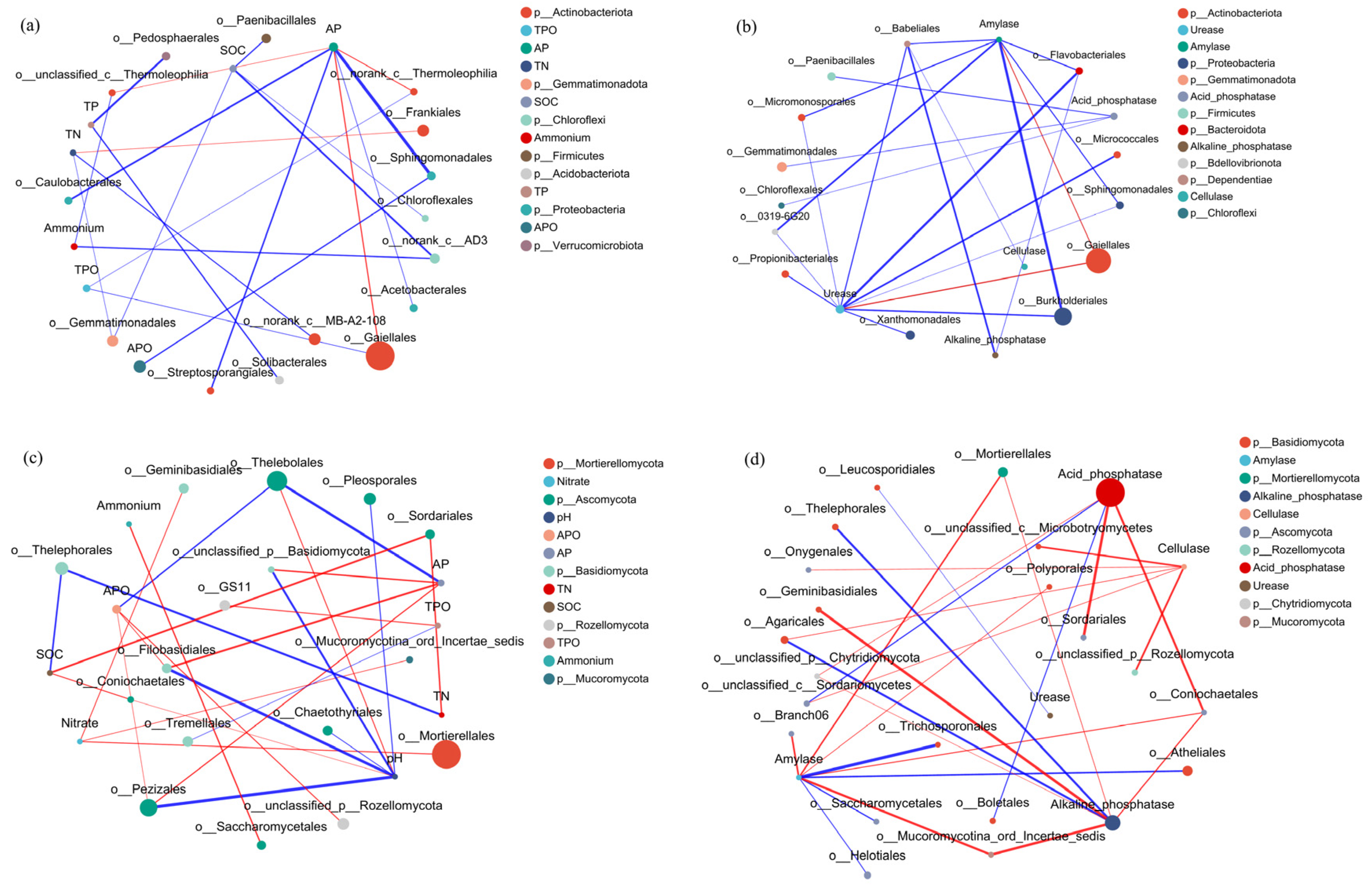 Forests 15 00514 g007