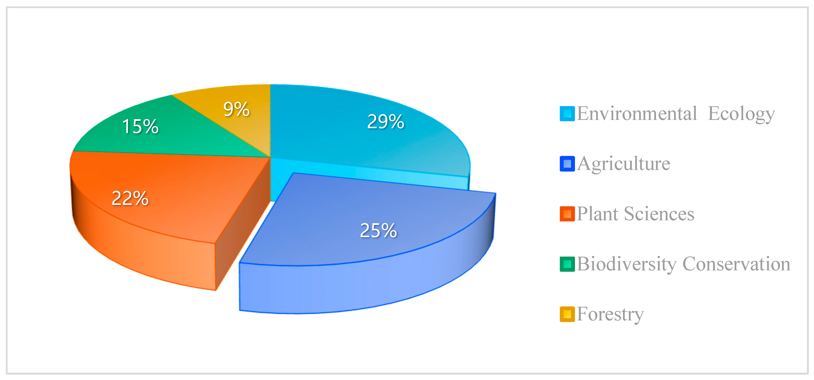 Forests 15 00515 g002