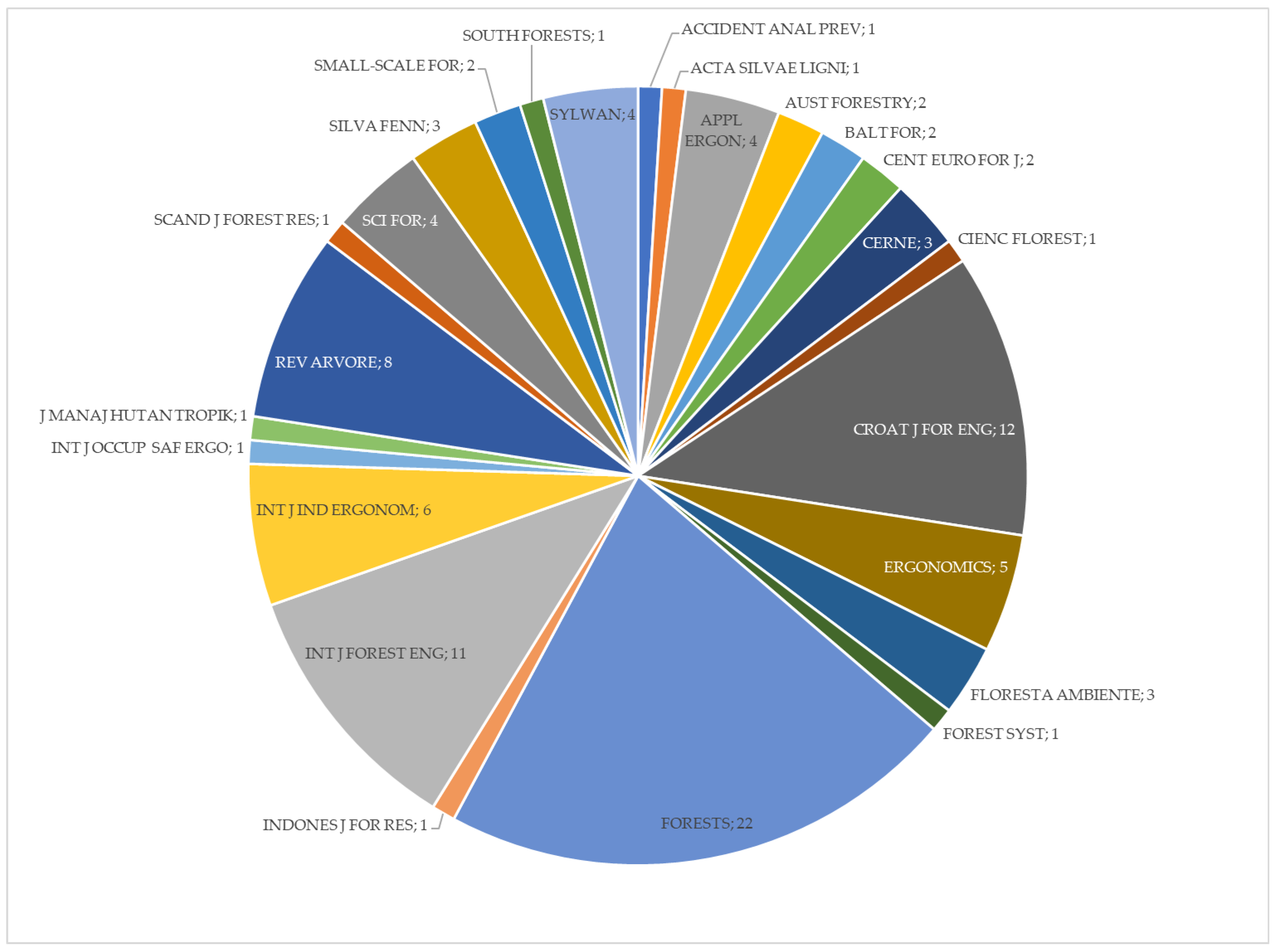 Forests 15 00616 g003 Forests 15 00616 g003