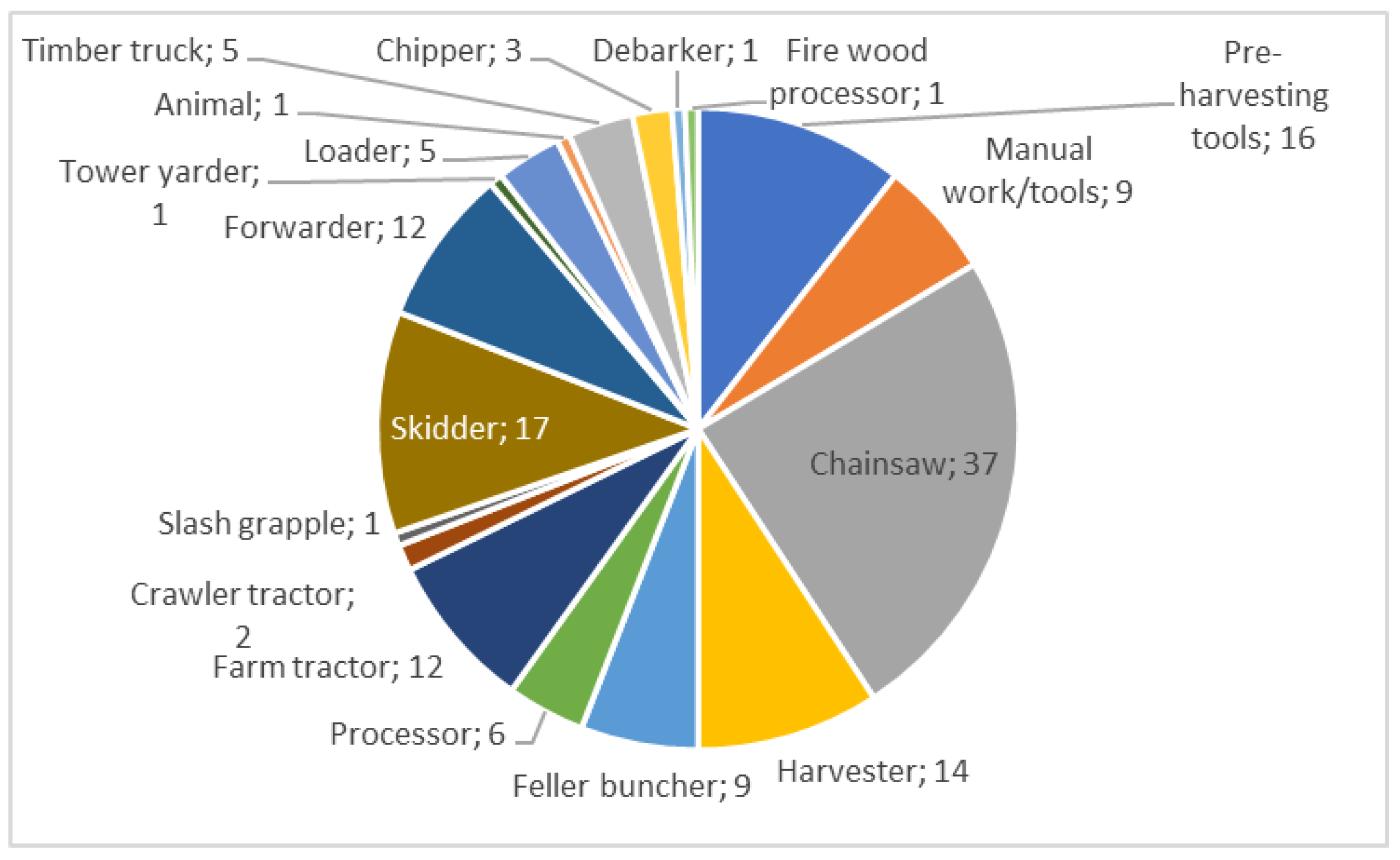 Forests 15 00616 g005 Forests 15 00616 g005