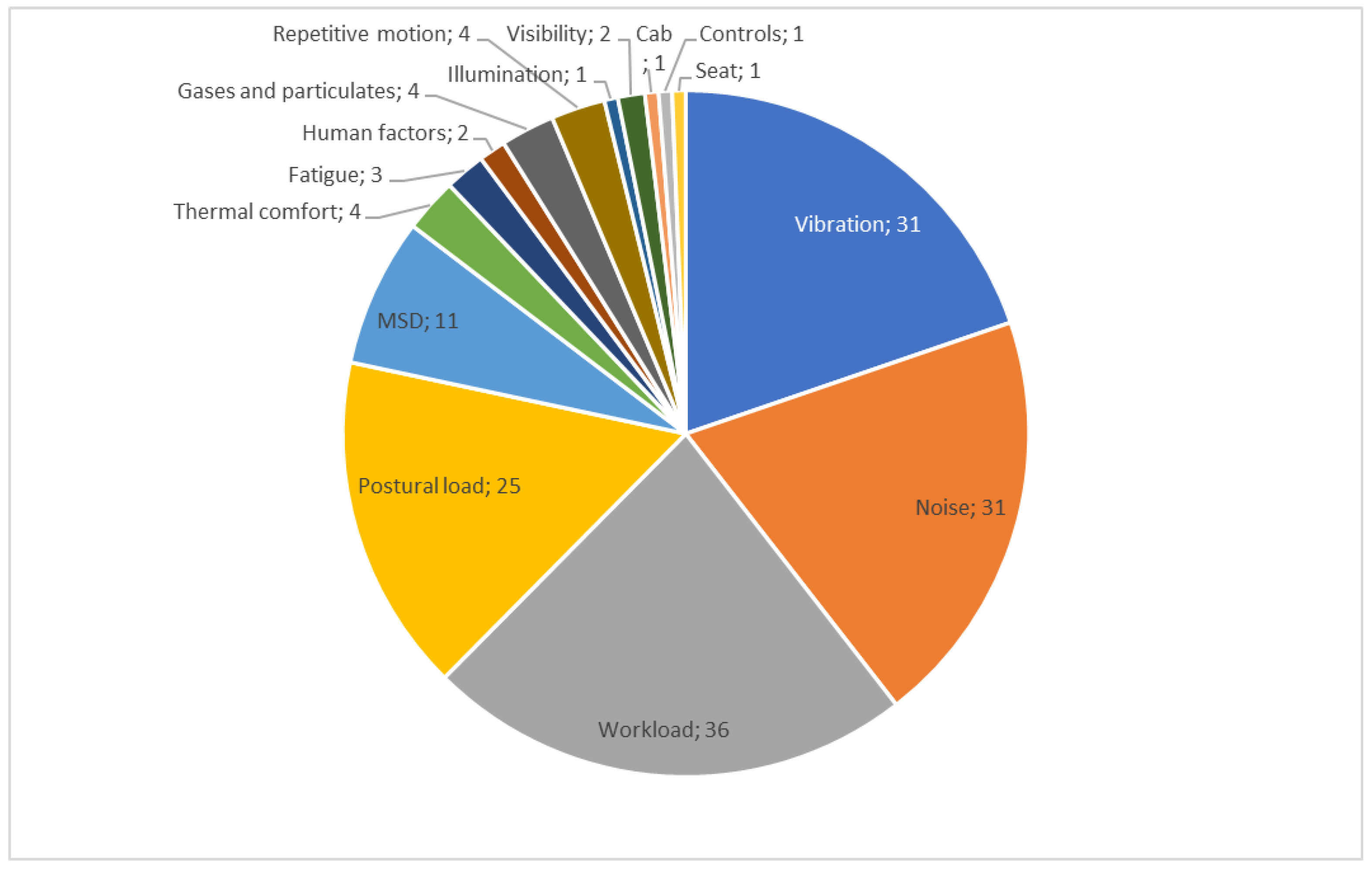 Forests 15 00616 g006 Forests 15 00616 g006