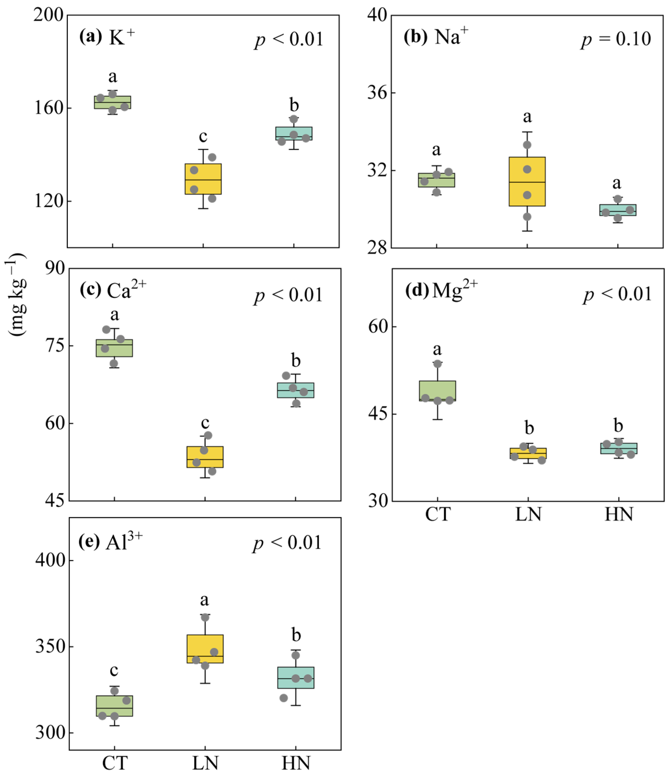 Forests 15 00619 g002