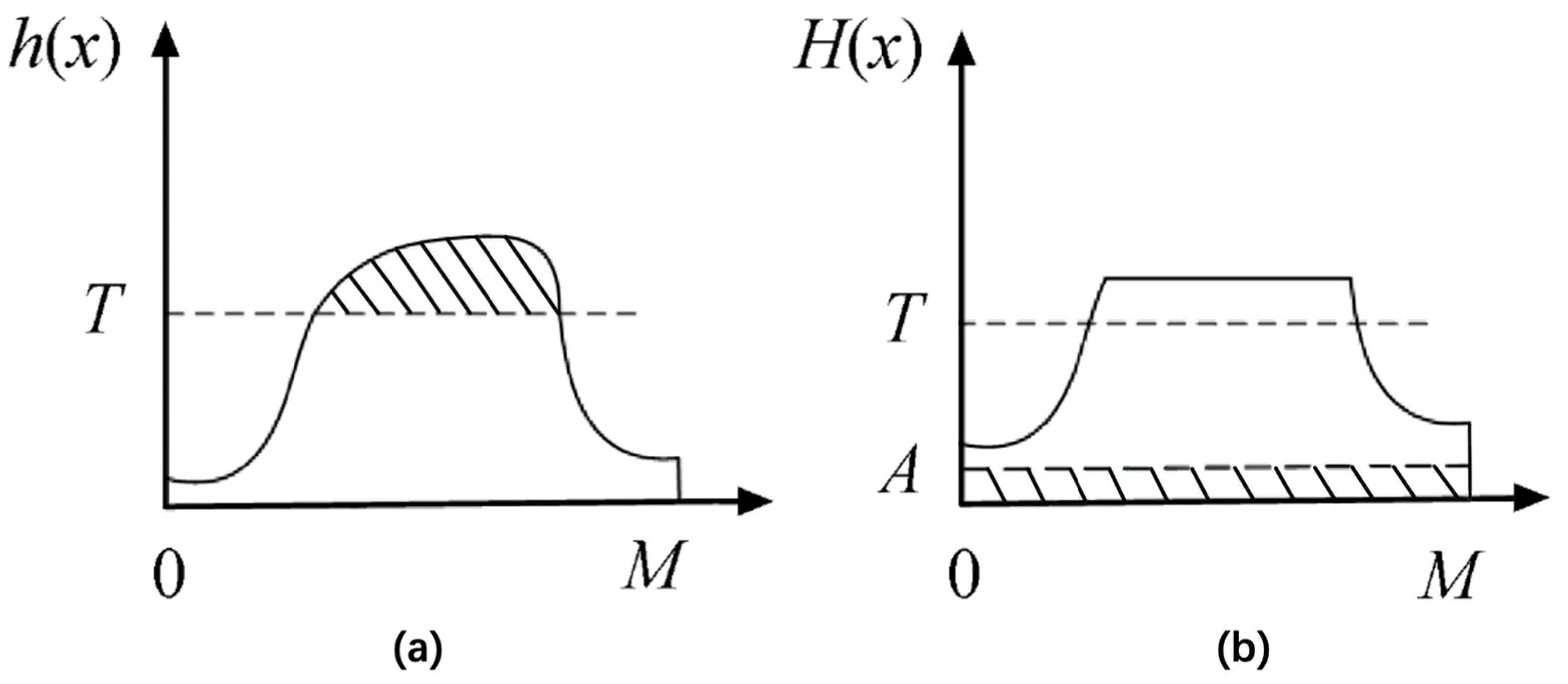 Forests 15 00625 g005