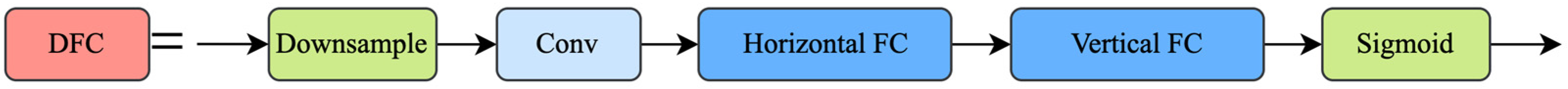 Forests 15 00625 g008