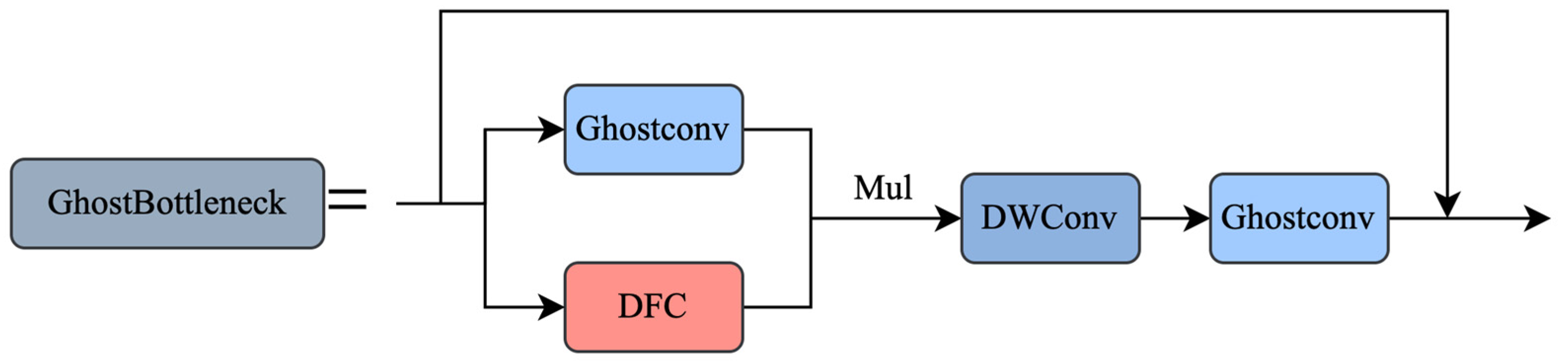 Forests 15 00625 g009
