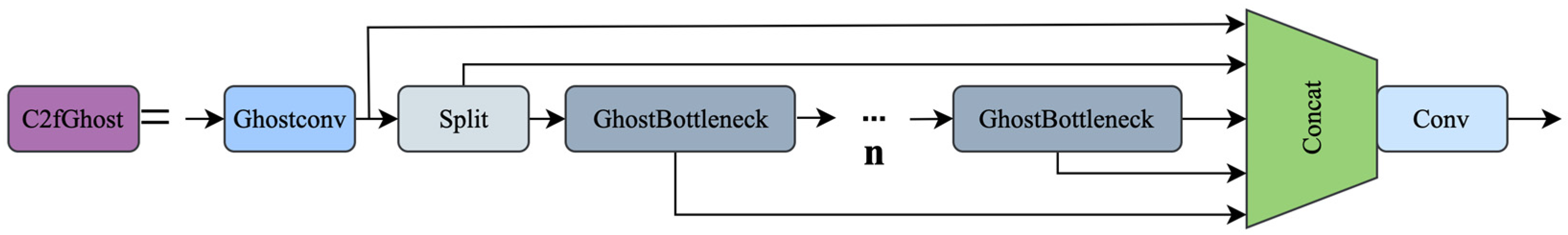Forests 15 00625 g010