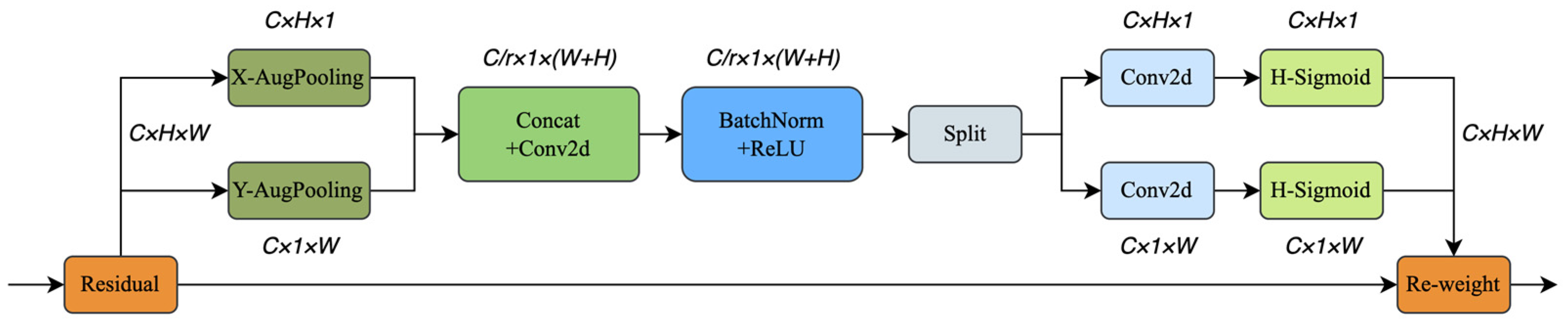 Forests 15 00625 g011