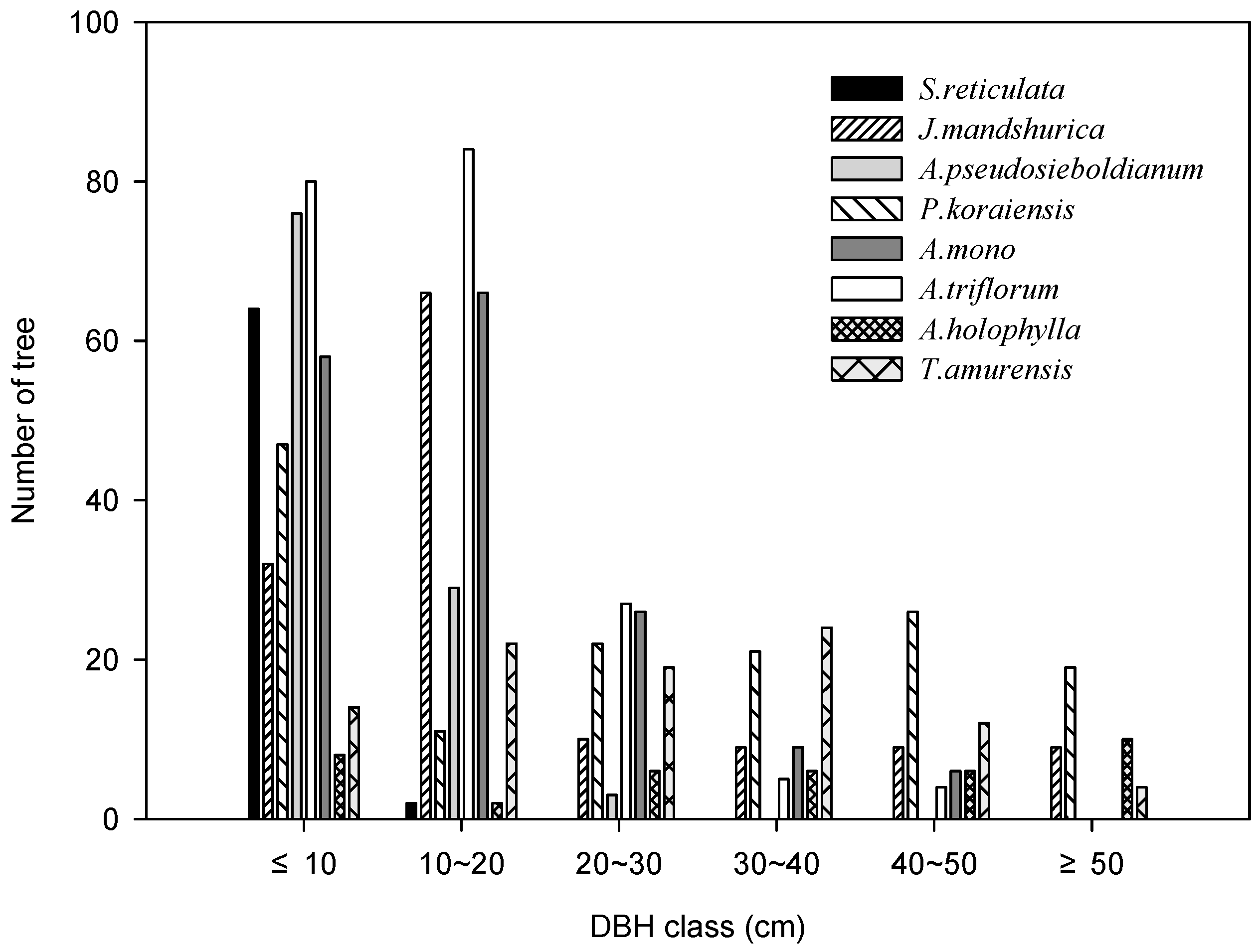 Forests 15 00714 g003