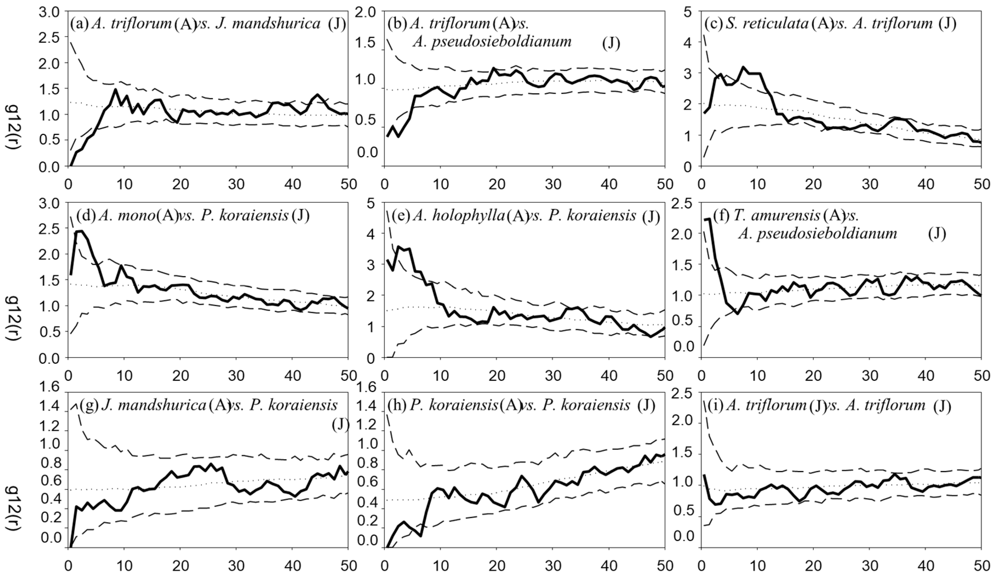 Forests 15 00714 g008