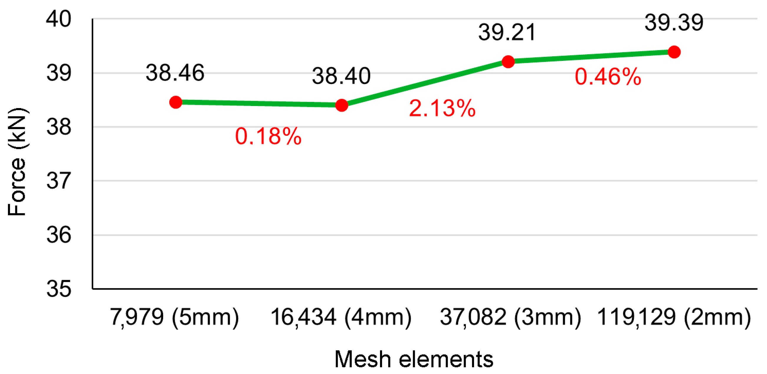 Forests 15 00722 g005