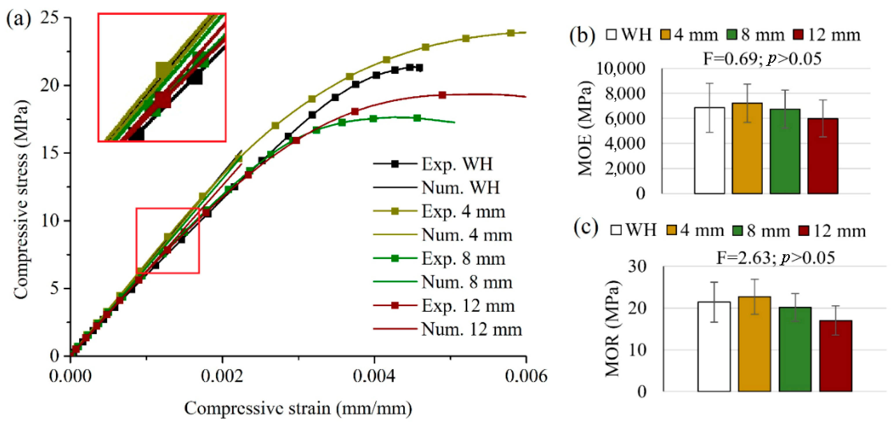 Forests 15 00722 g006