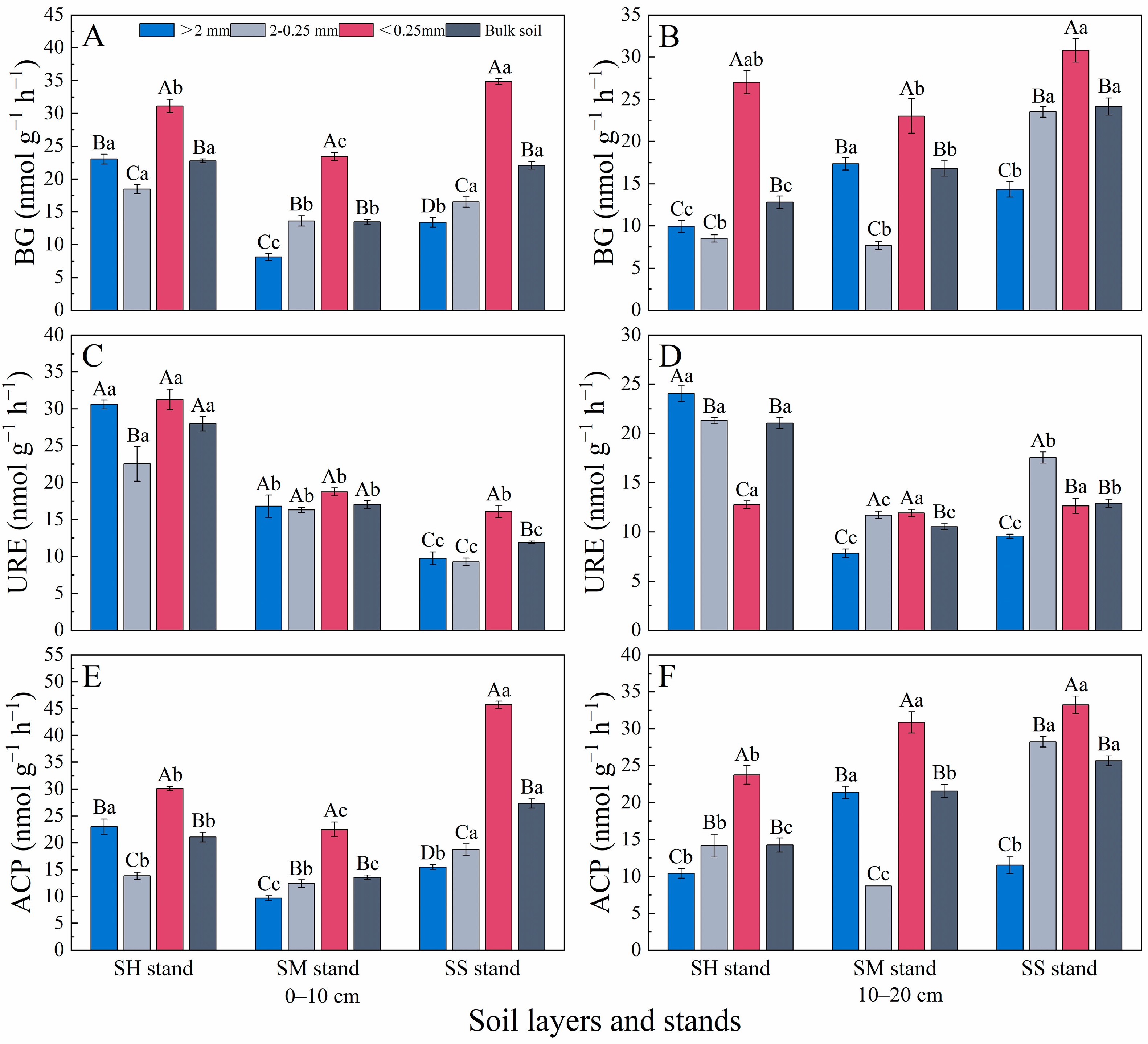 Forests 15 00724 g004