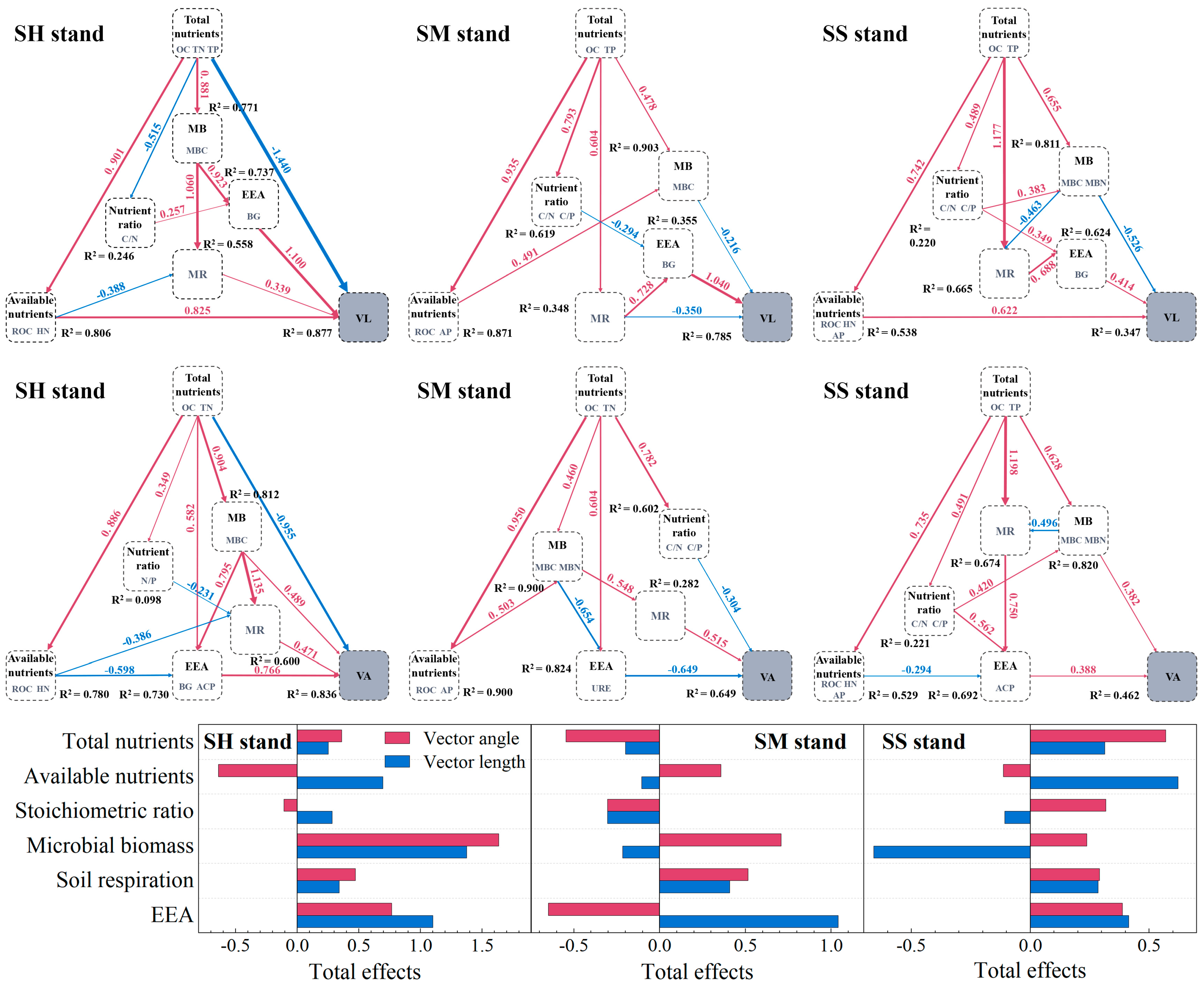 Forests 15 00724 g007