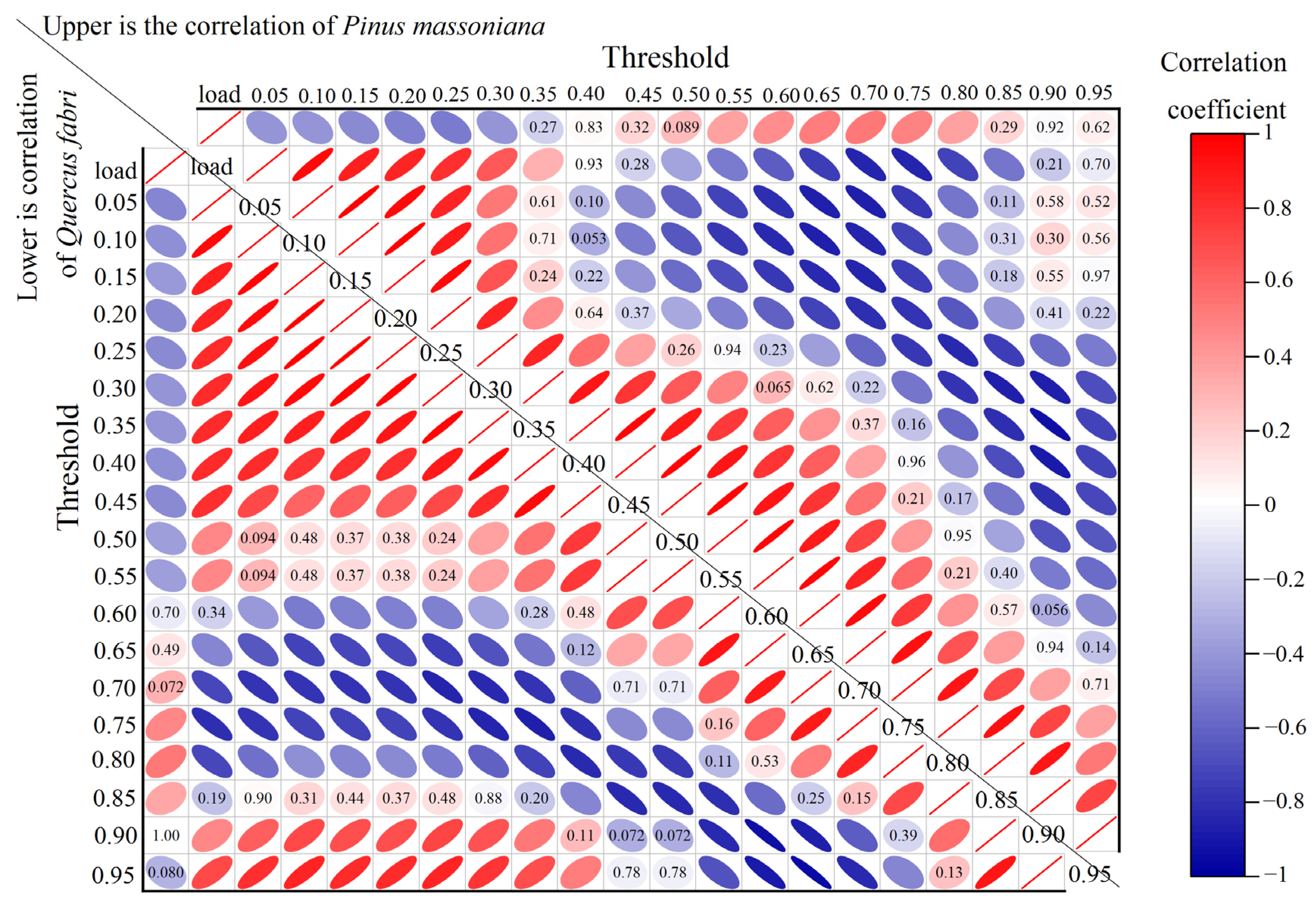 Forests 15 00726 g005