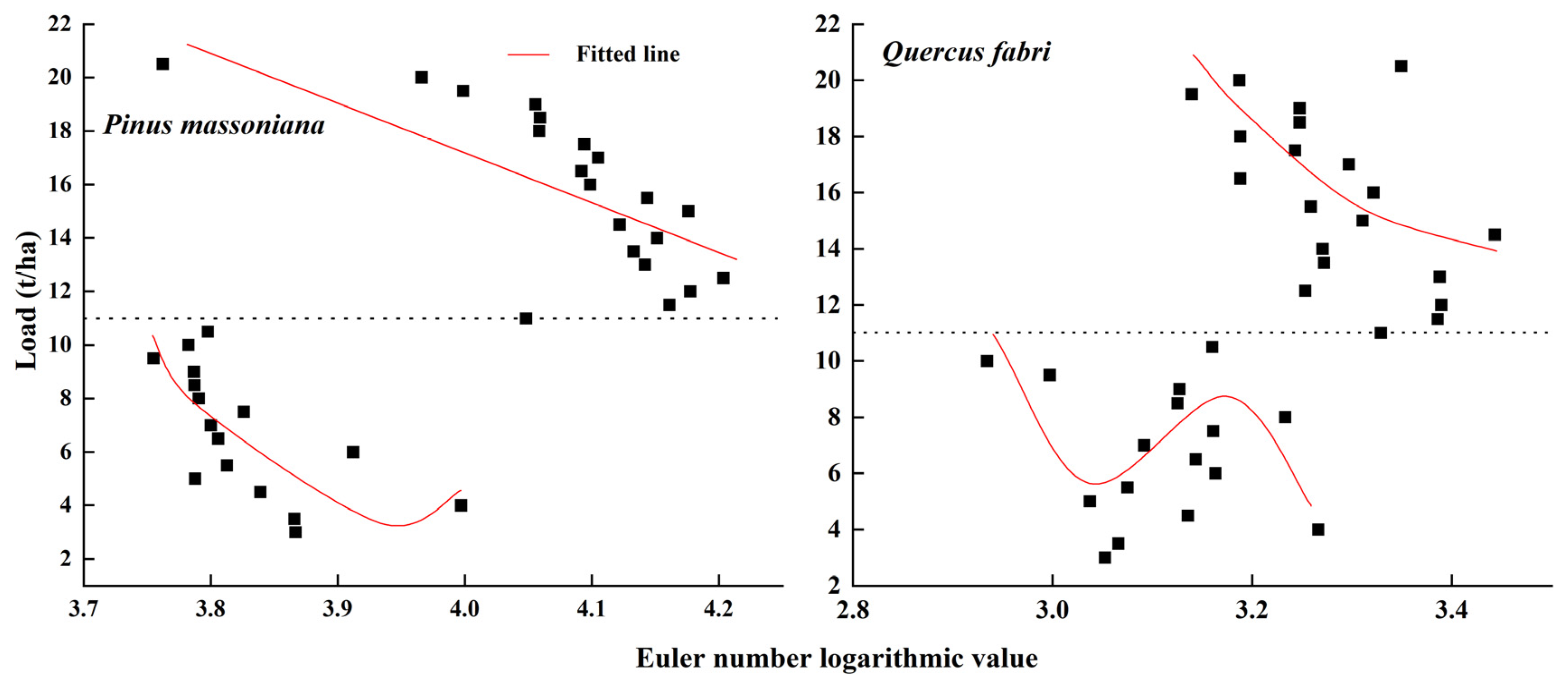 Forests 15 00726 g006