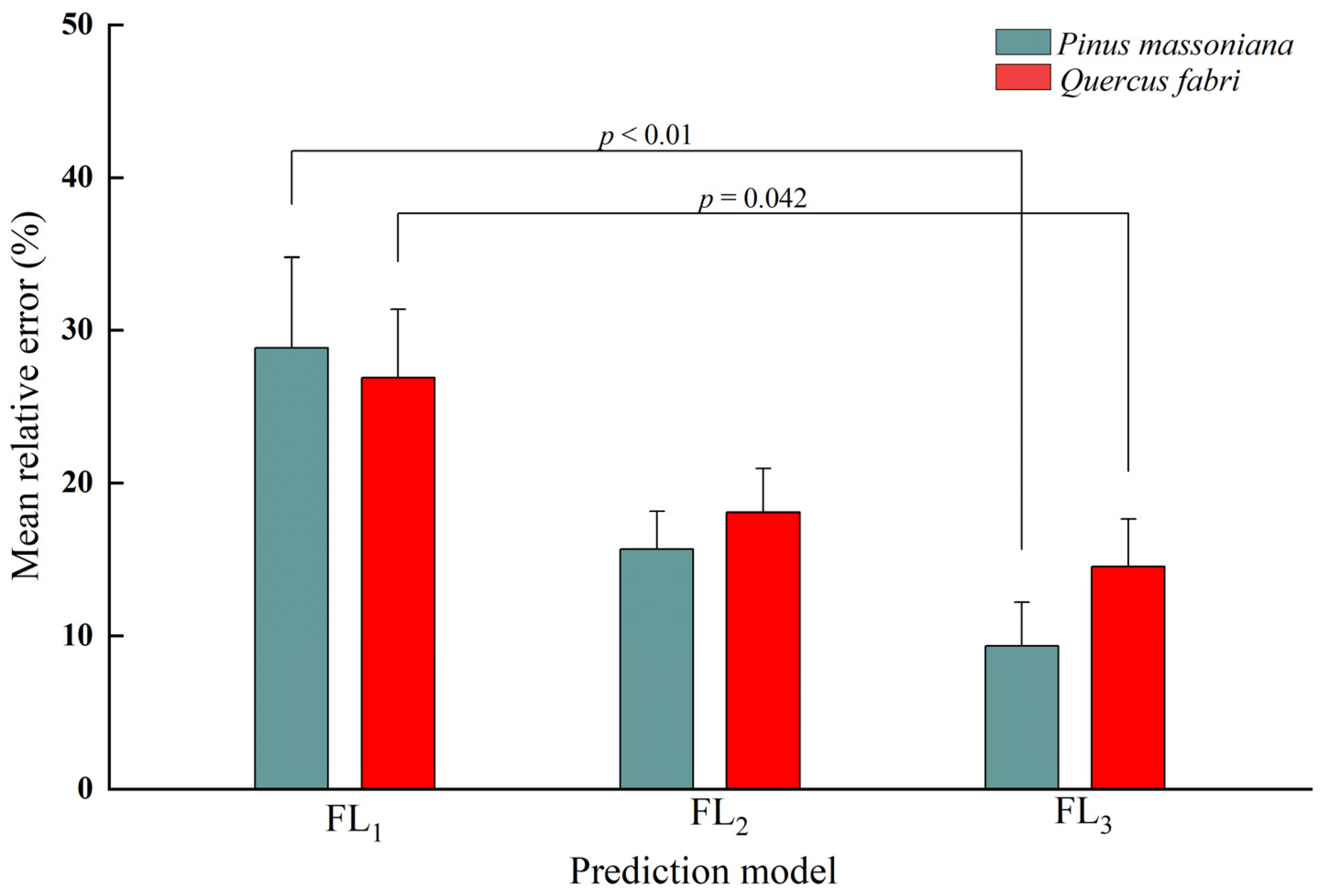 Forests 15 00726 g009