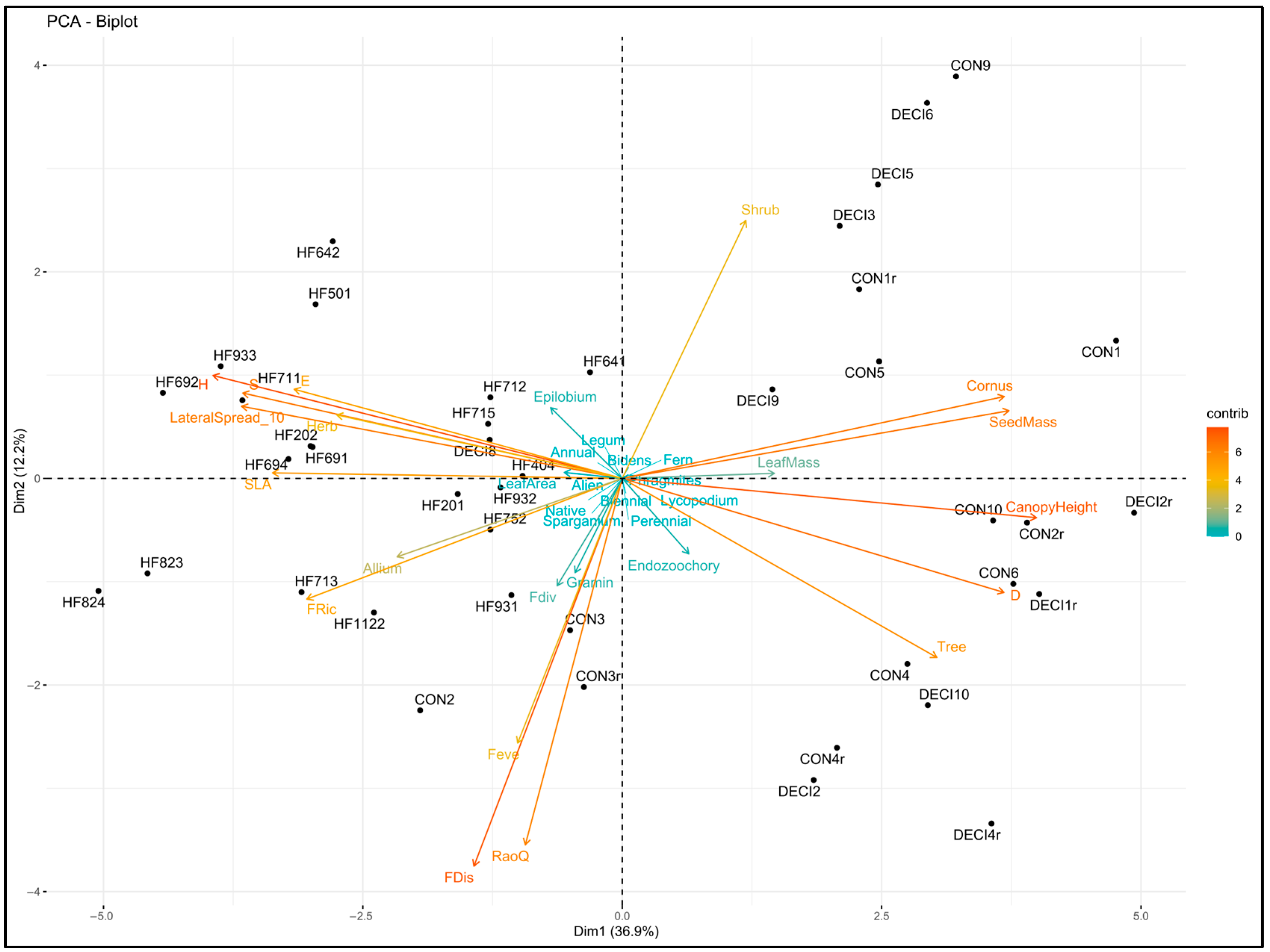 Forests 15 00730 g007
