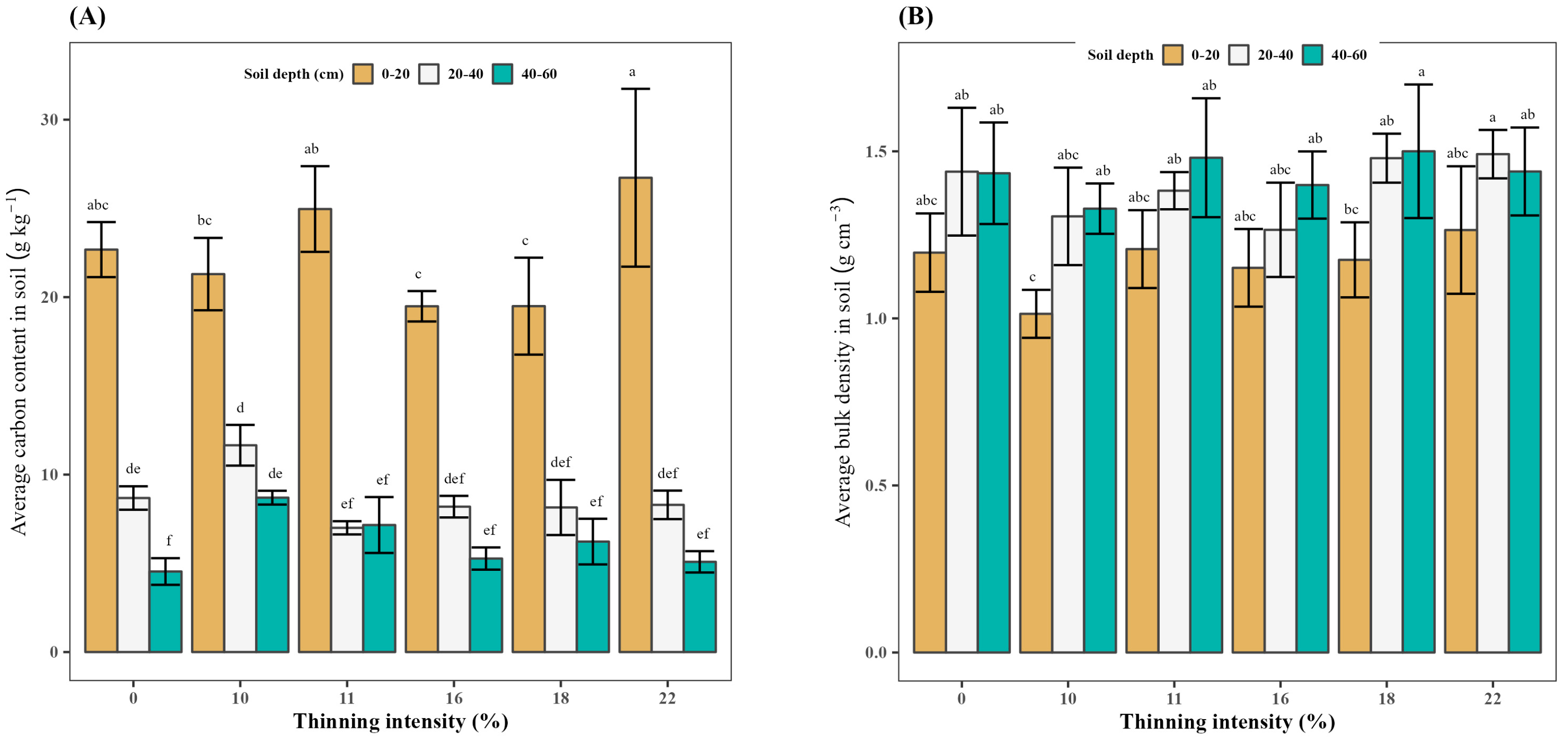 Forests 15 00738 g005