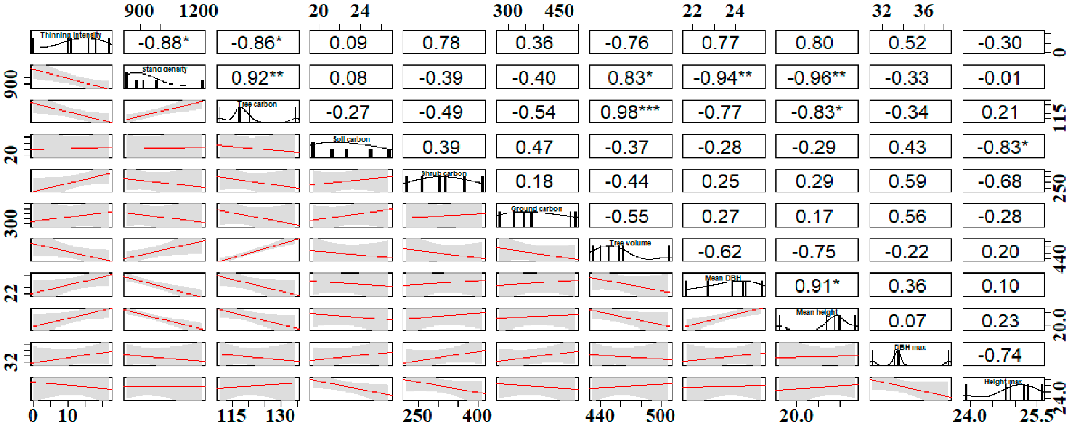 Forests 15 00738 g007