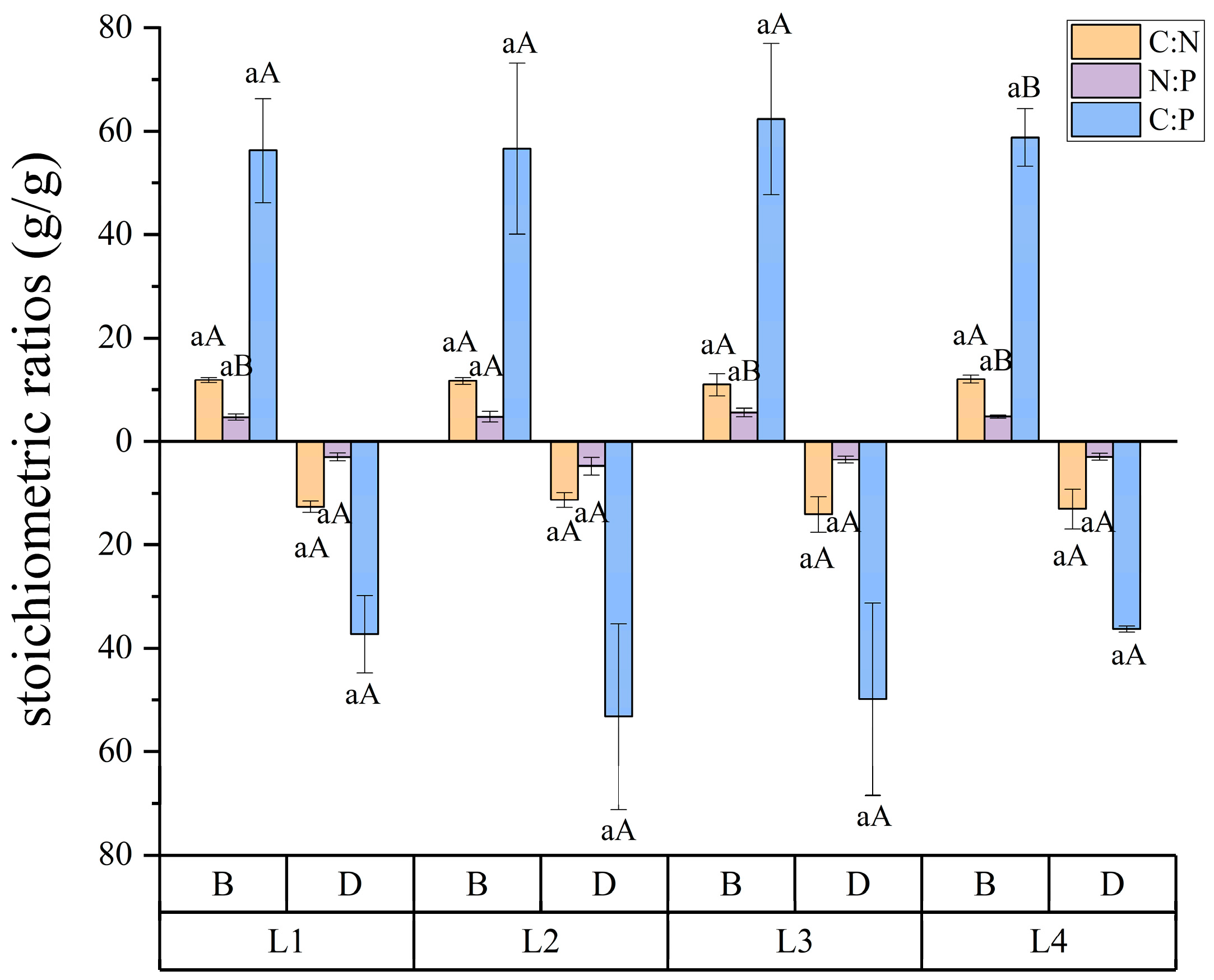 Forests 15 00740 g002