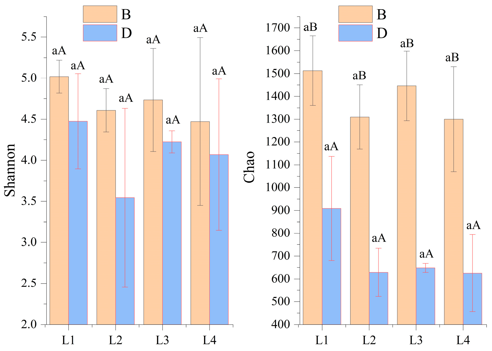 Forests 15 00740 g003