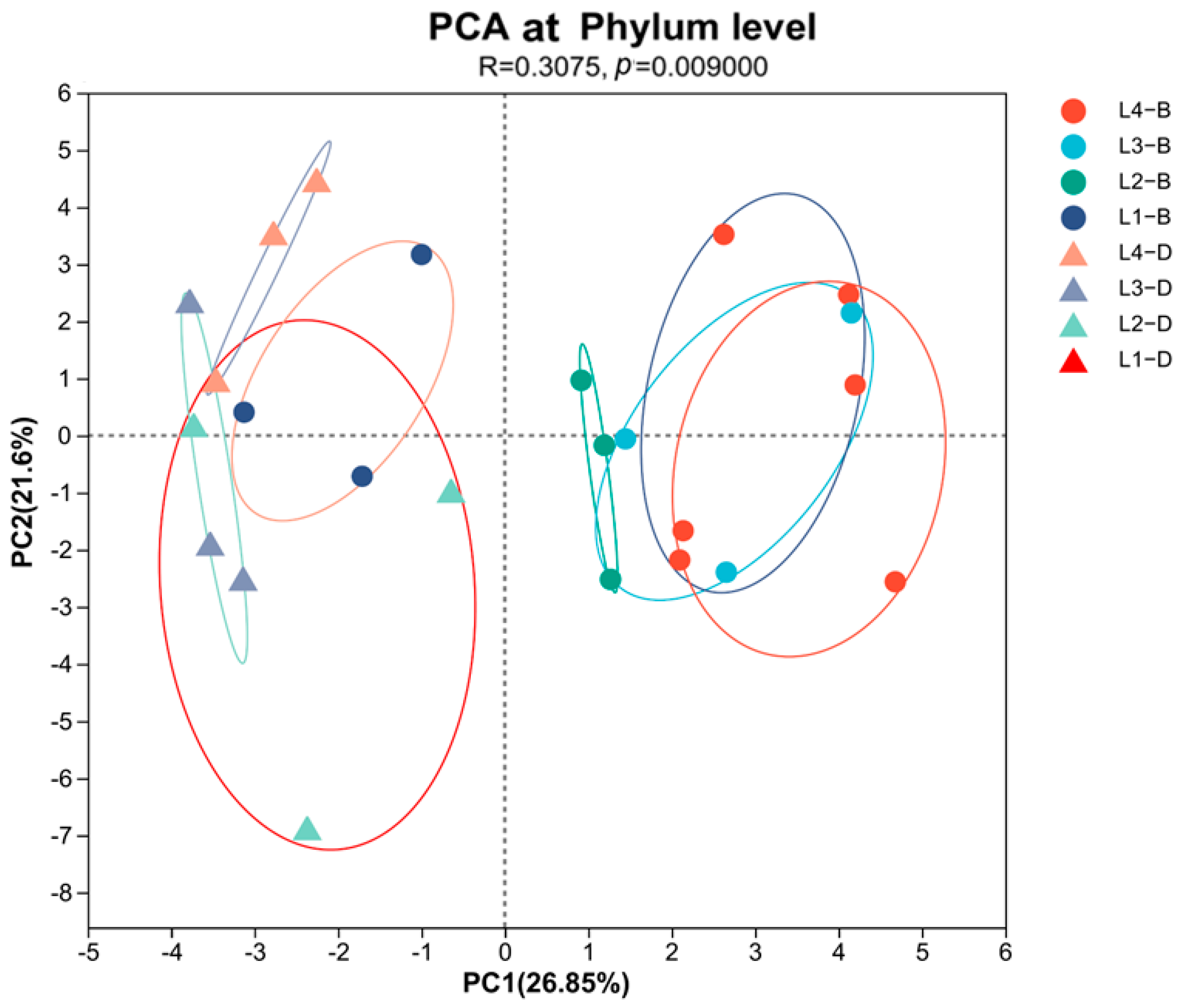 Forests 15 00740 g004