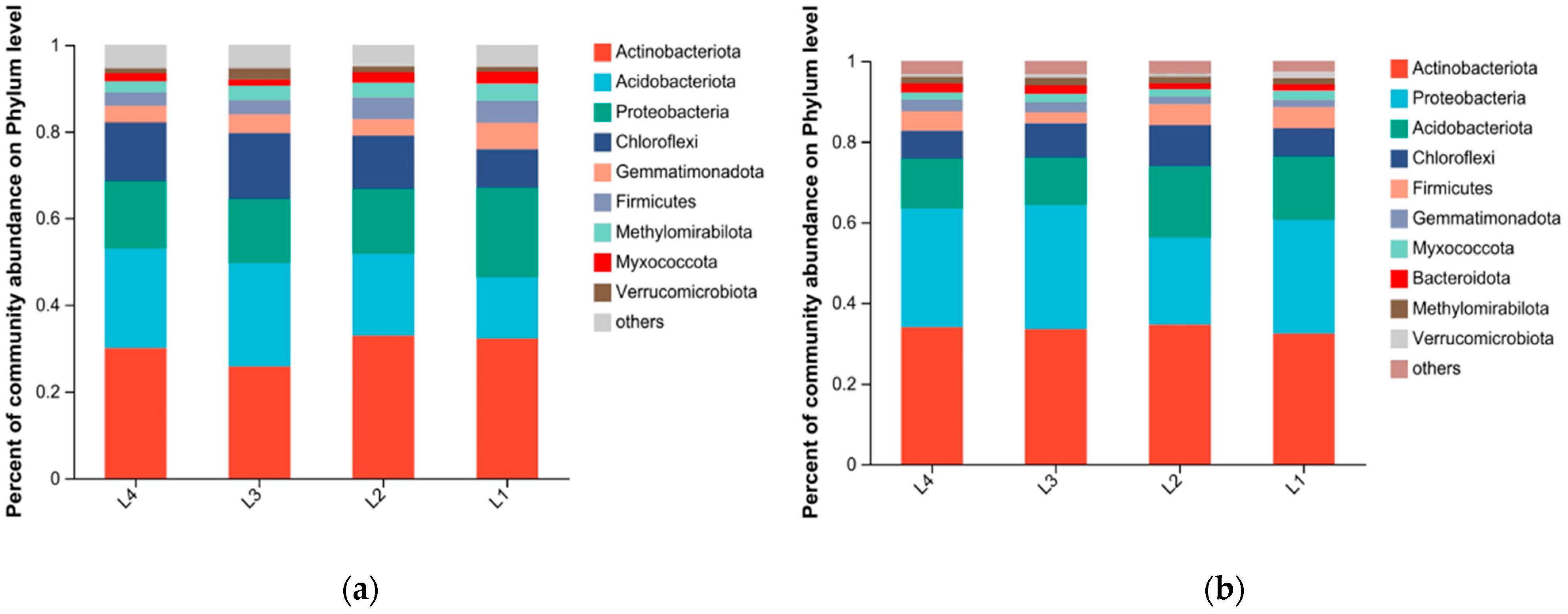 Forests 15 00740 g005