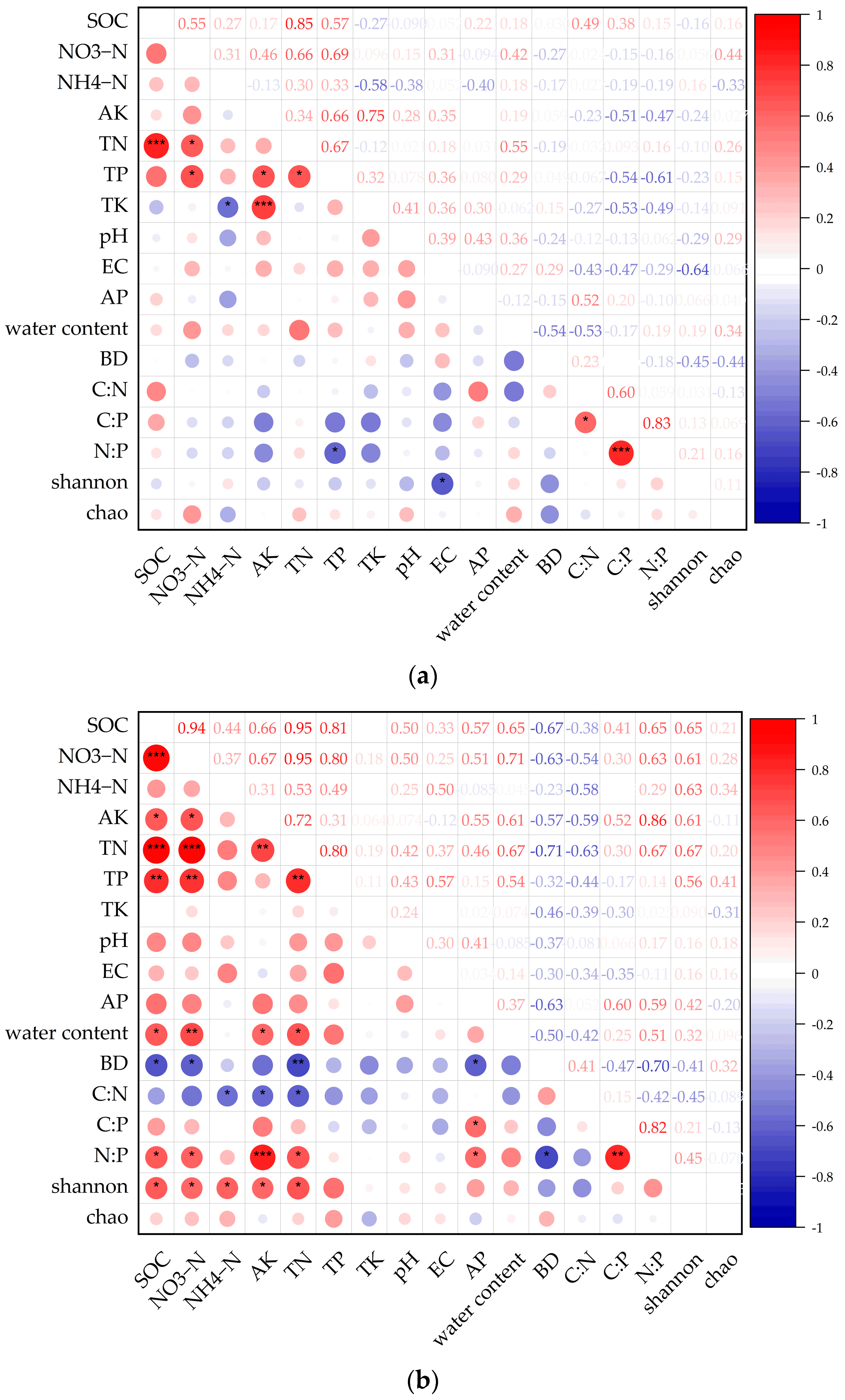 Forests 15 00740 g006