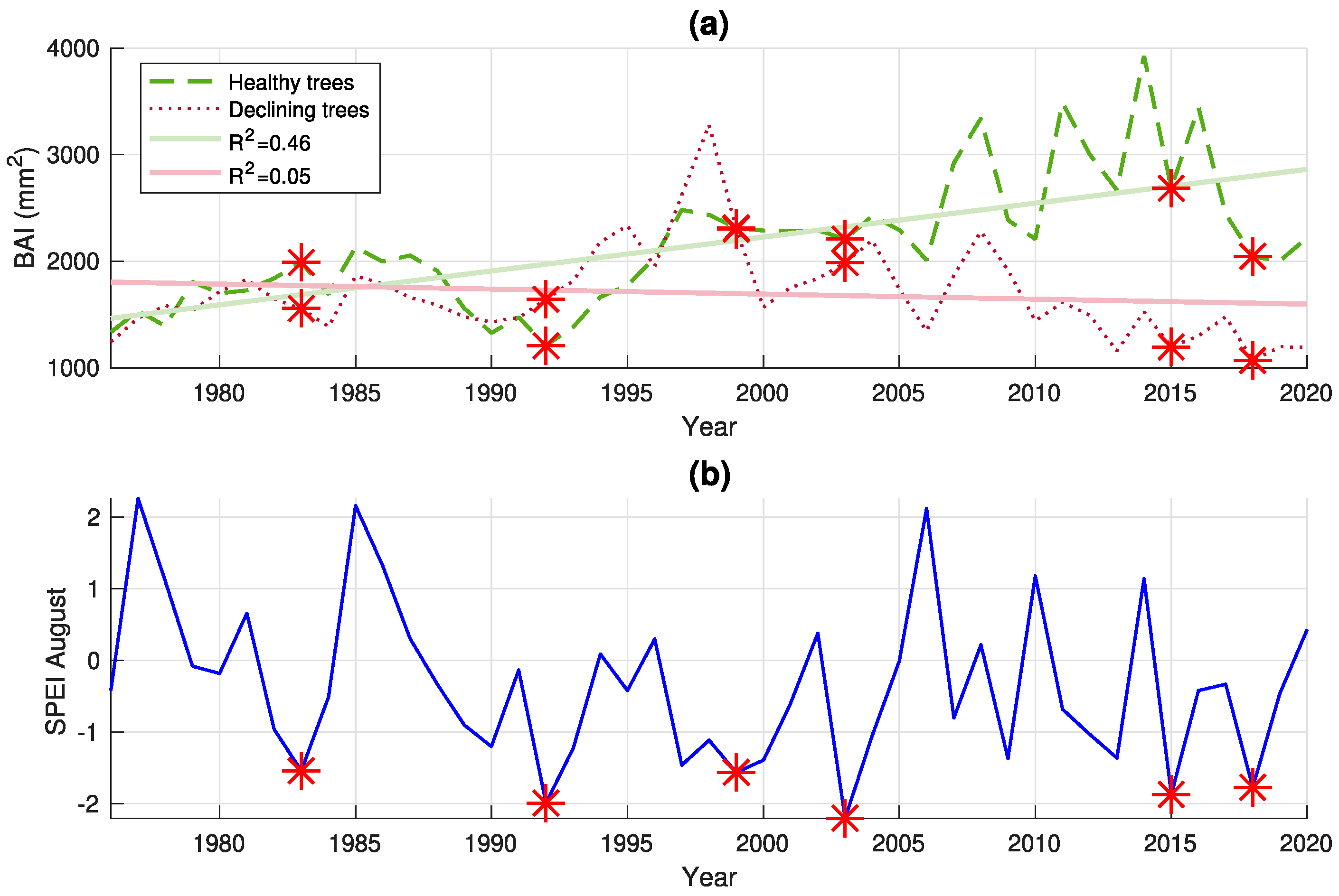 Forests 15 00741 g002