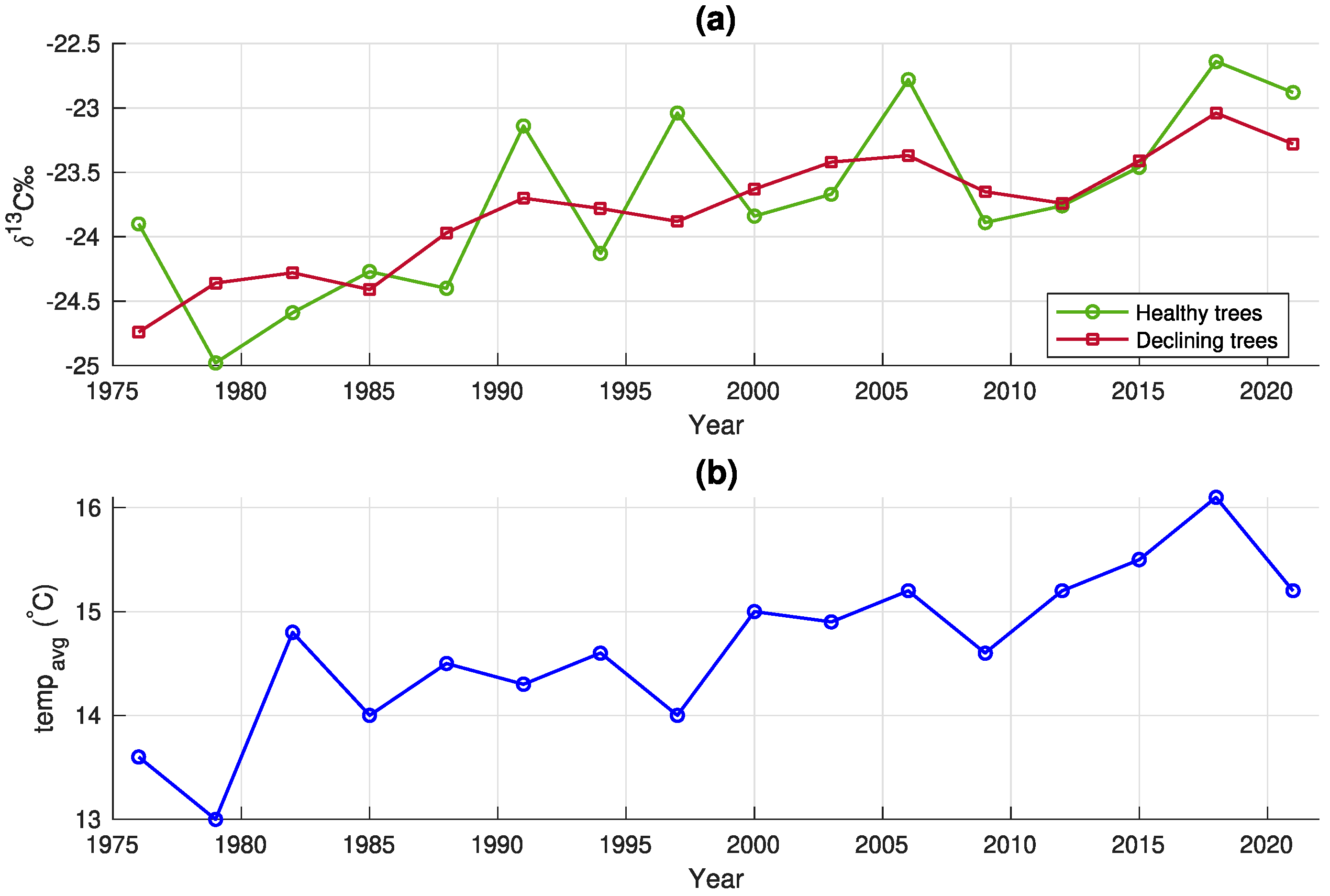 Forests 15 00741 g003