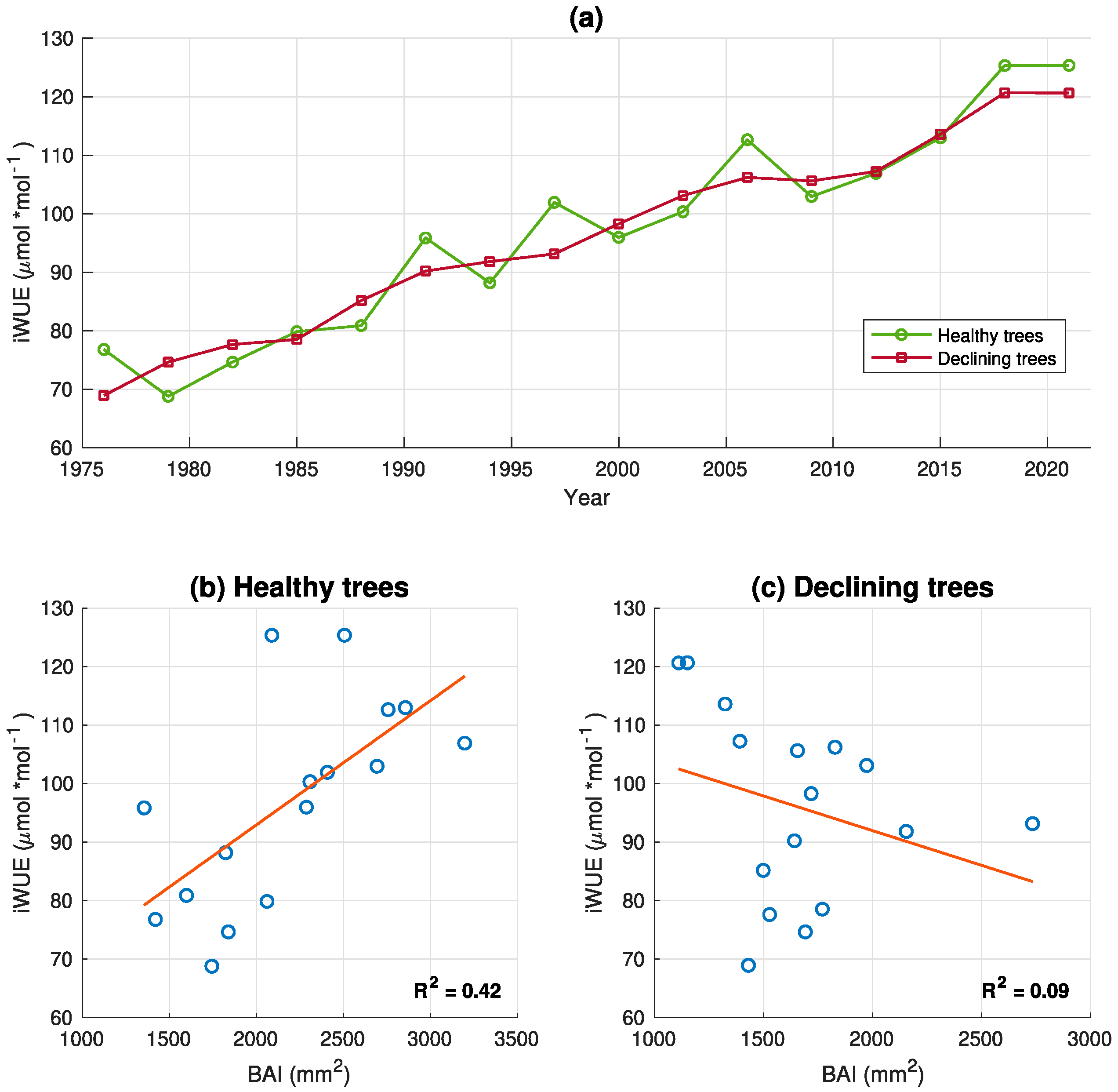 Forests 15 00741 g005