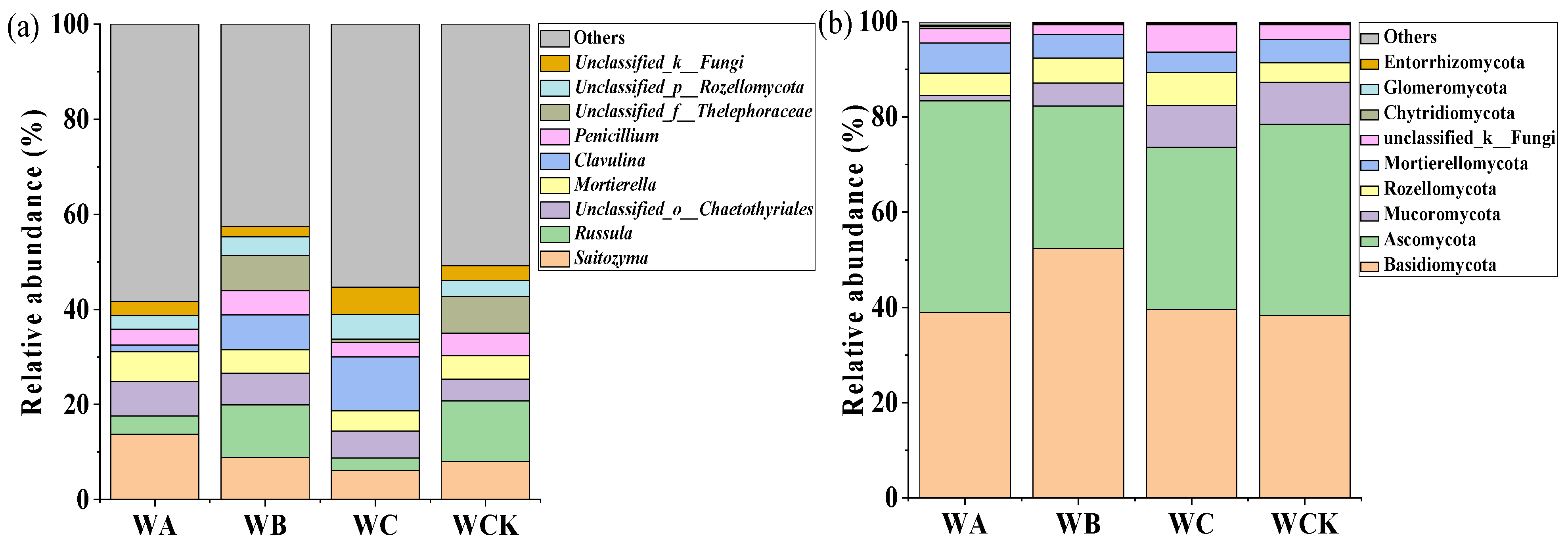 Forests 15 00743 g002