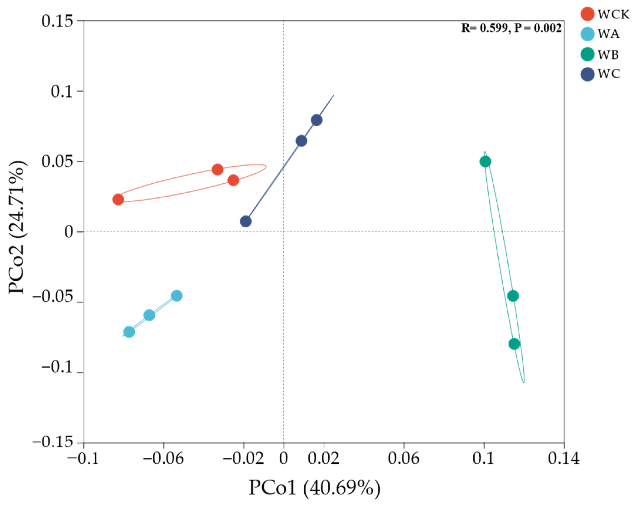 Forests 15 00743 g003