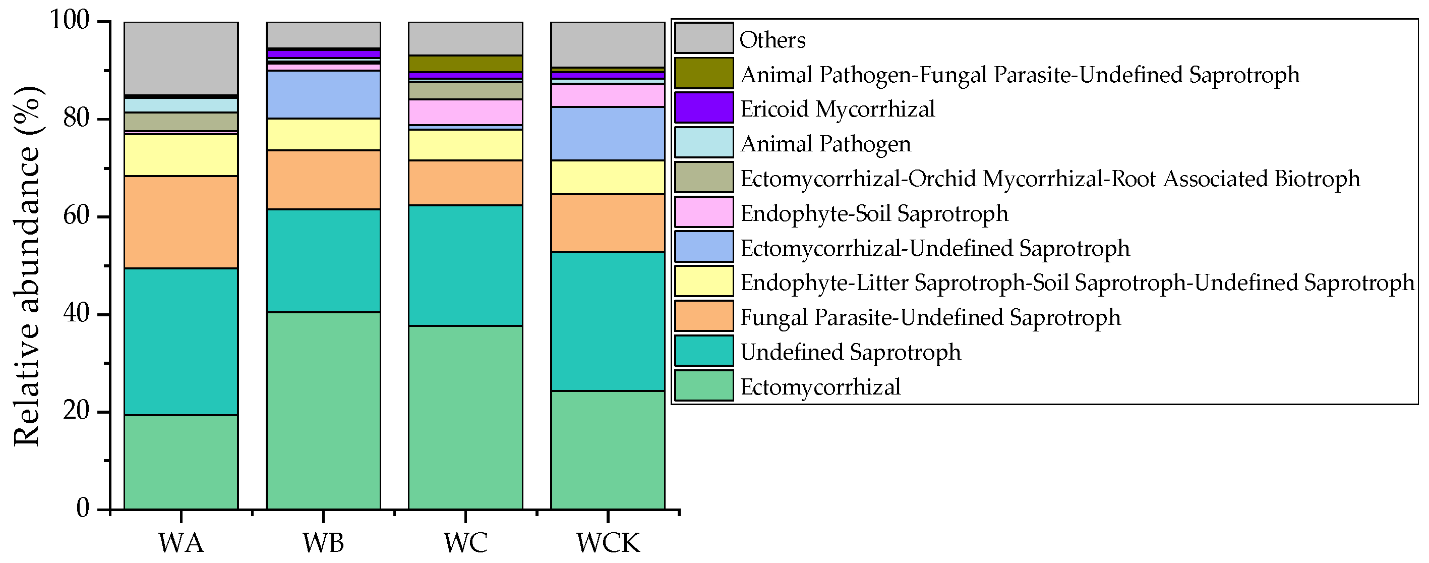 Forests 15 00743 g004