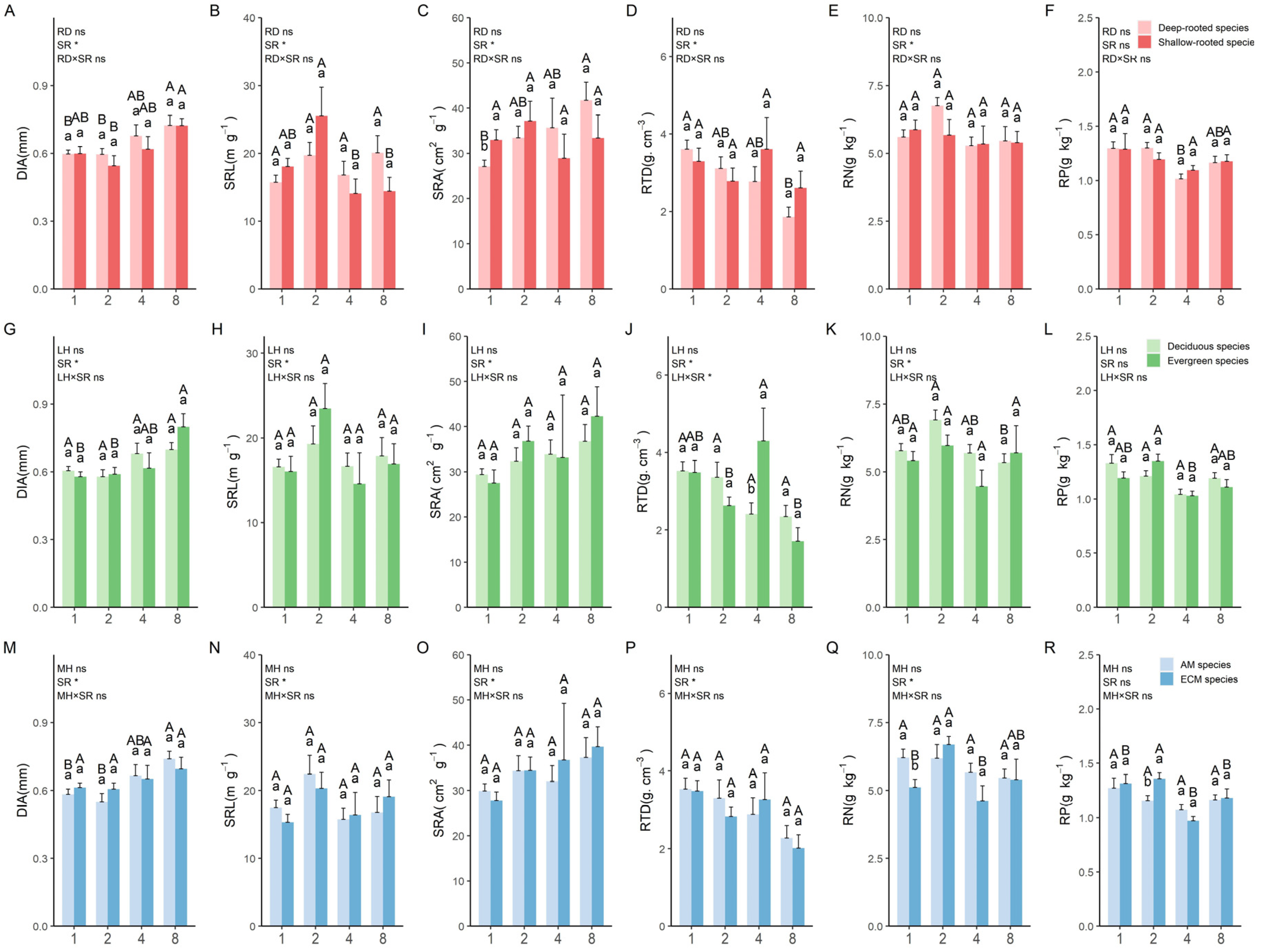 Forests 15 00744 g003