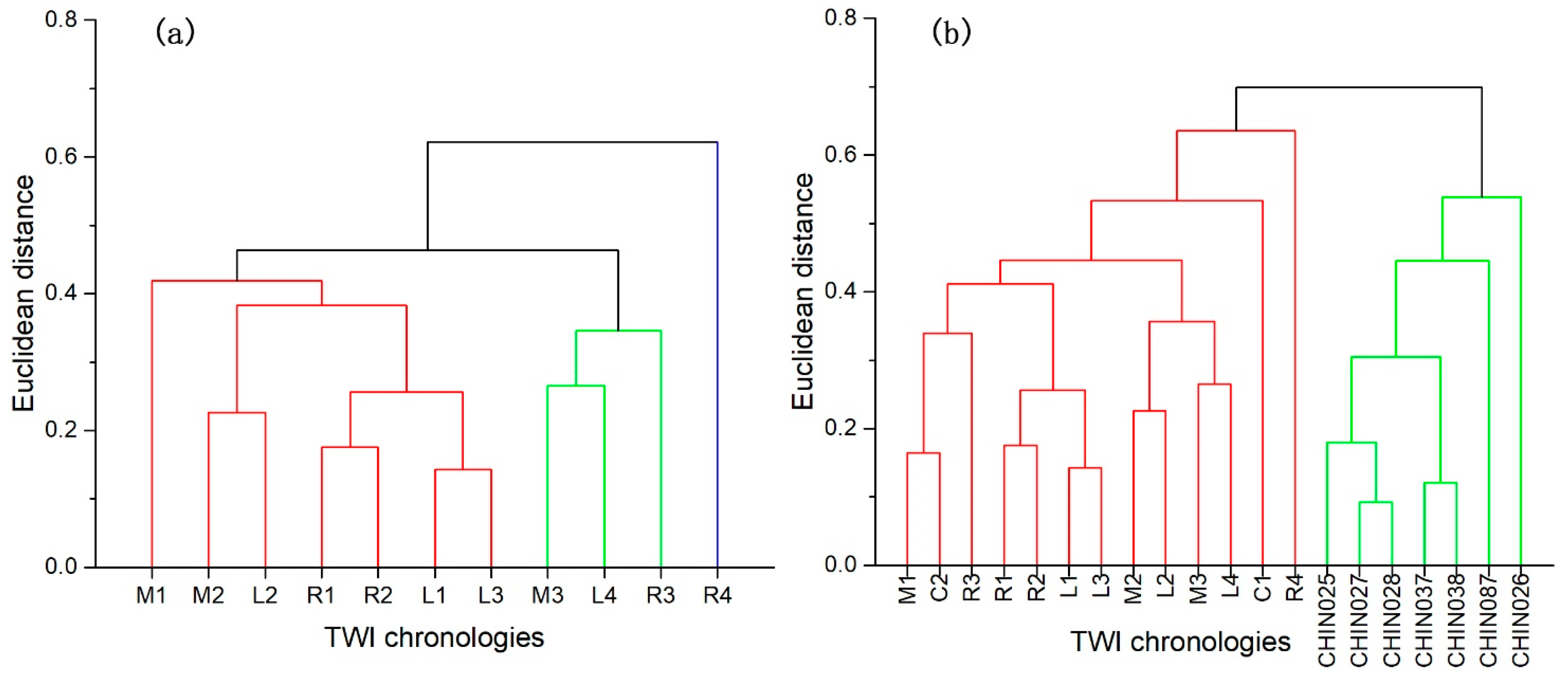 Forests 15 00749 g005