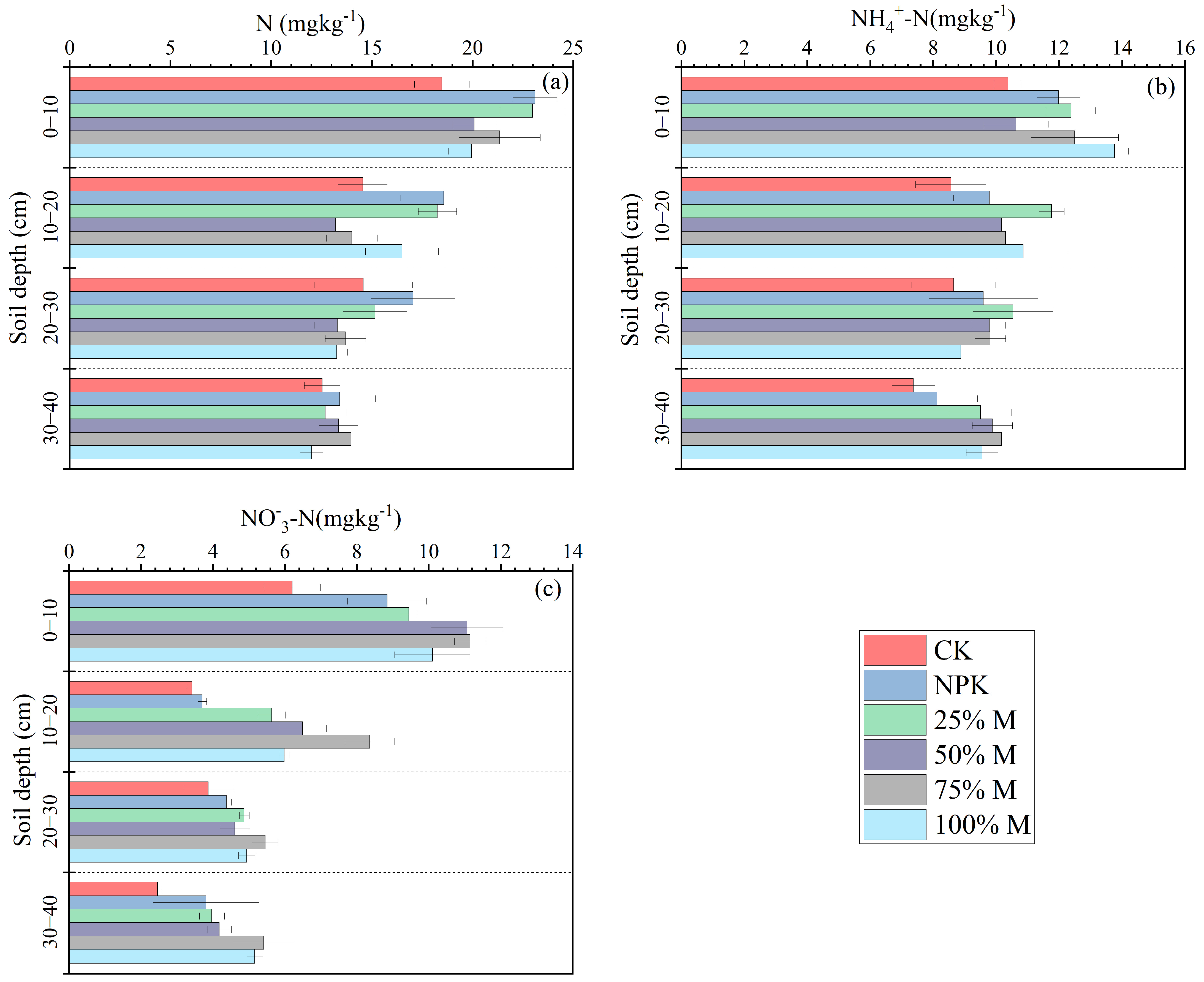 Forests 15 00756 g002