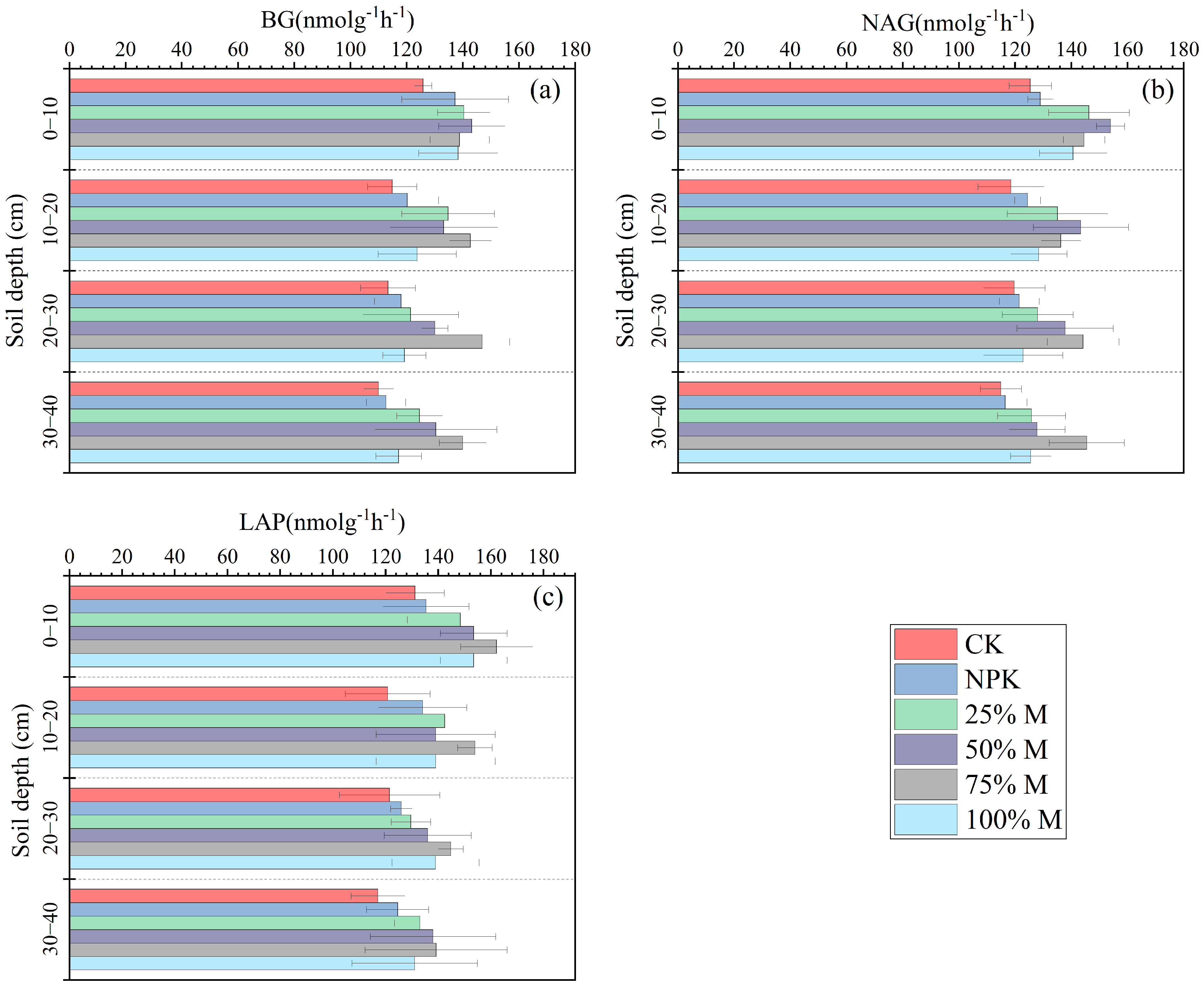 Forests 15 00756 g003