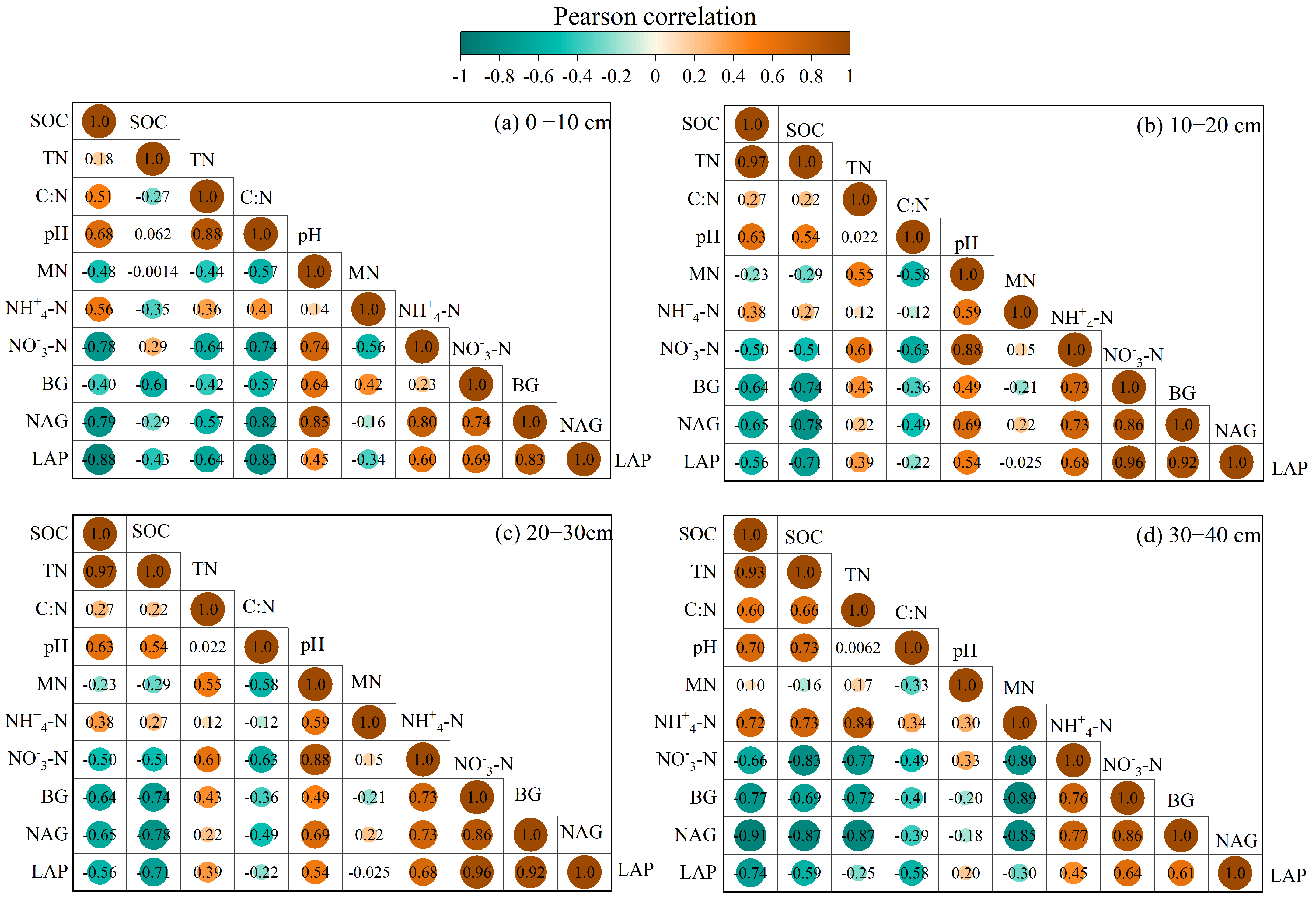 Forests 15 00756 g004
